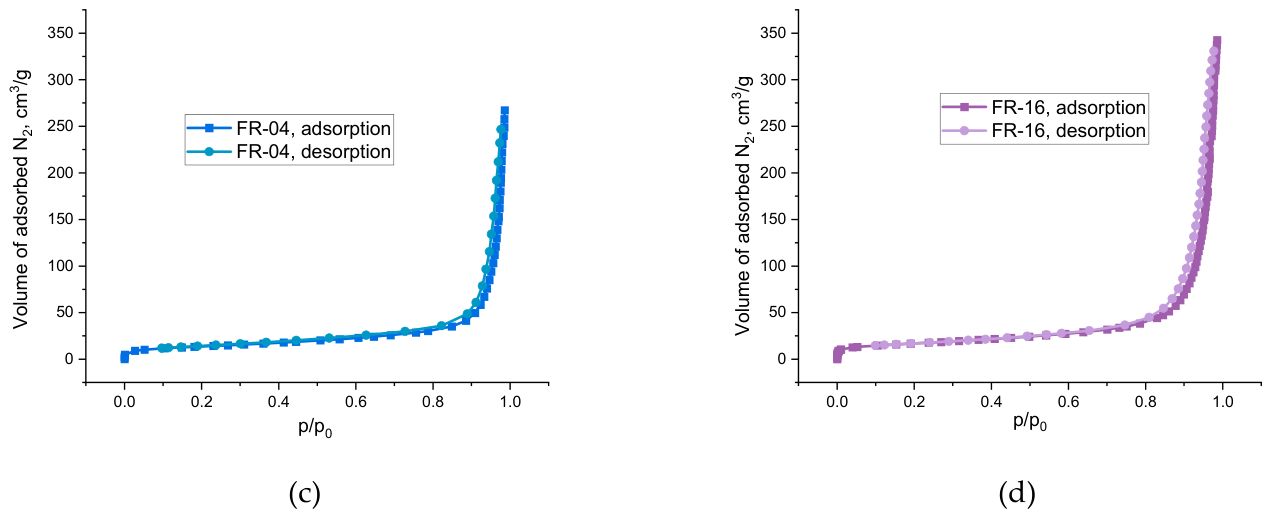 Preprints 234146 g005b