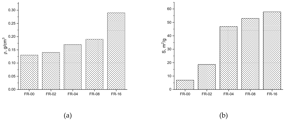Preprints 234146 g006 Preprints 234146 g006