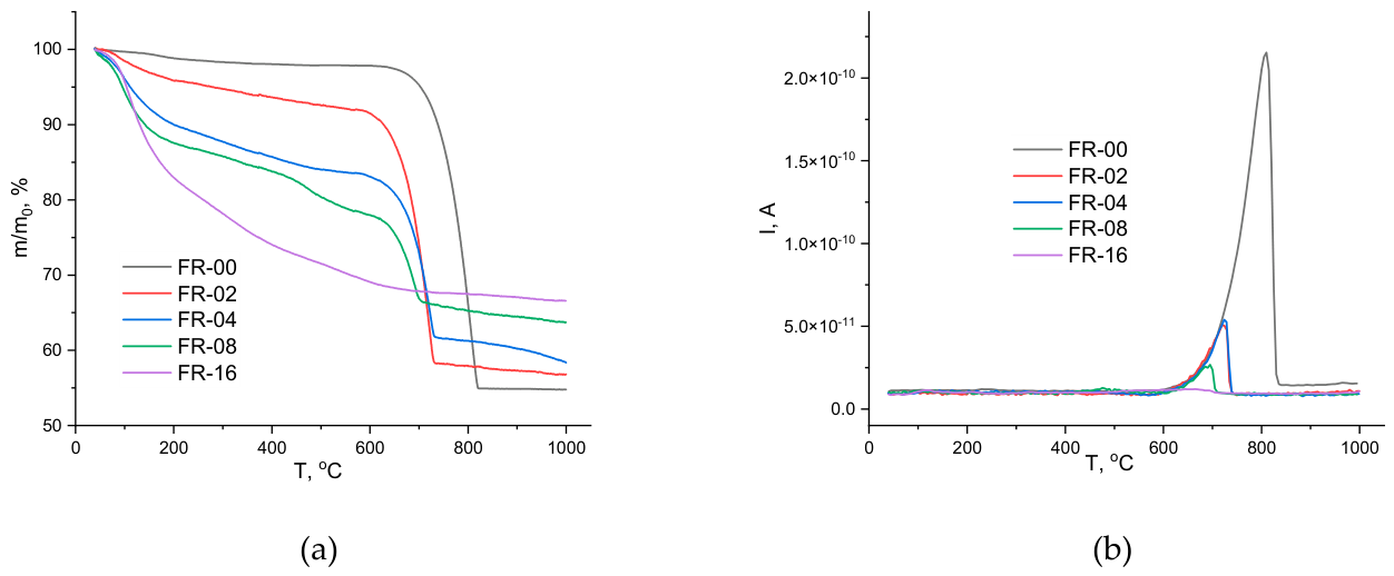 Preprints 234146 g007 Preprints 234146 g007