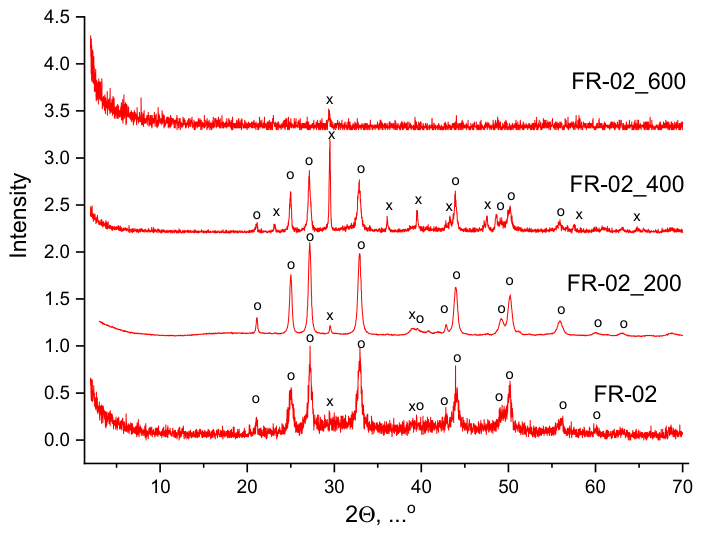 Preprints 234146 g011 Preprints 234146 g011