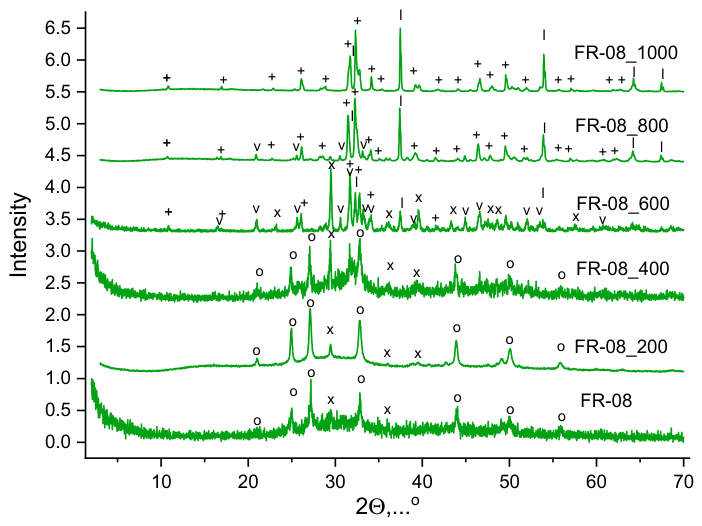 Preprints 234146 g015 Preprints 234146 g015