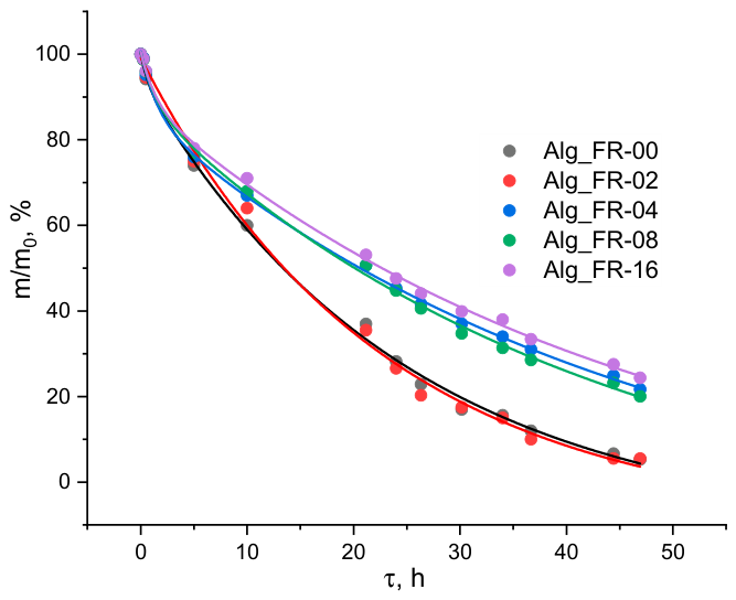 Preprints 234146 g021 Preprints 234146 g021