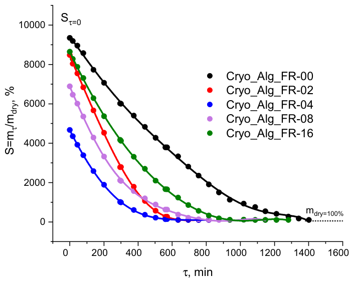 Preprints 234146 g024 Preprints 234146 g024