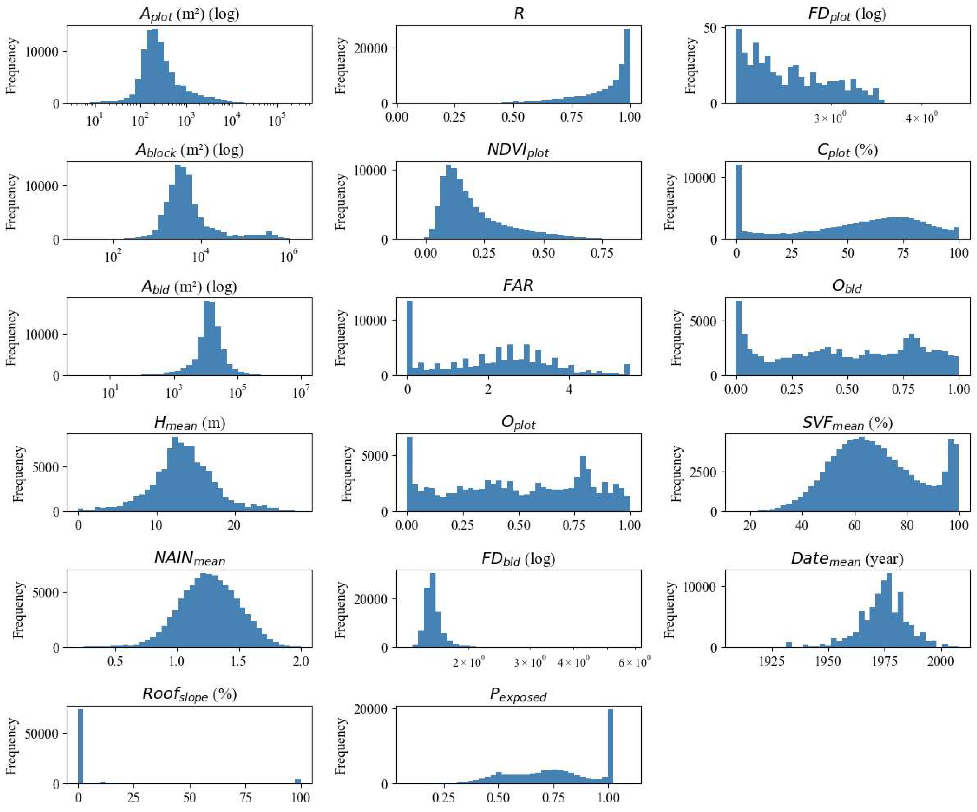 Preprints 156310 g003