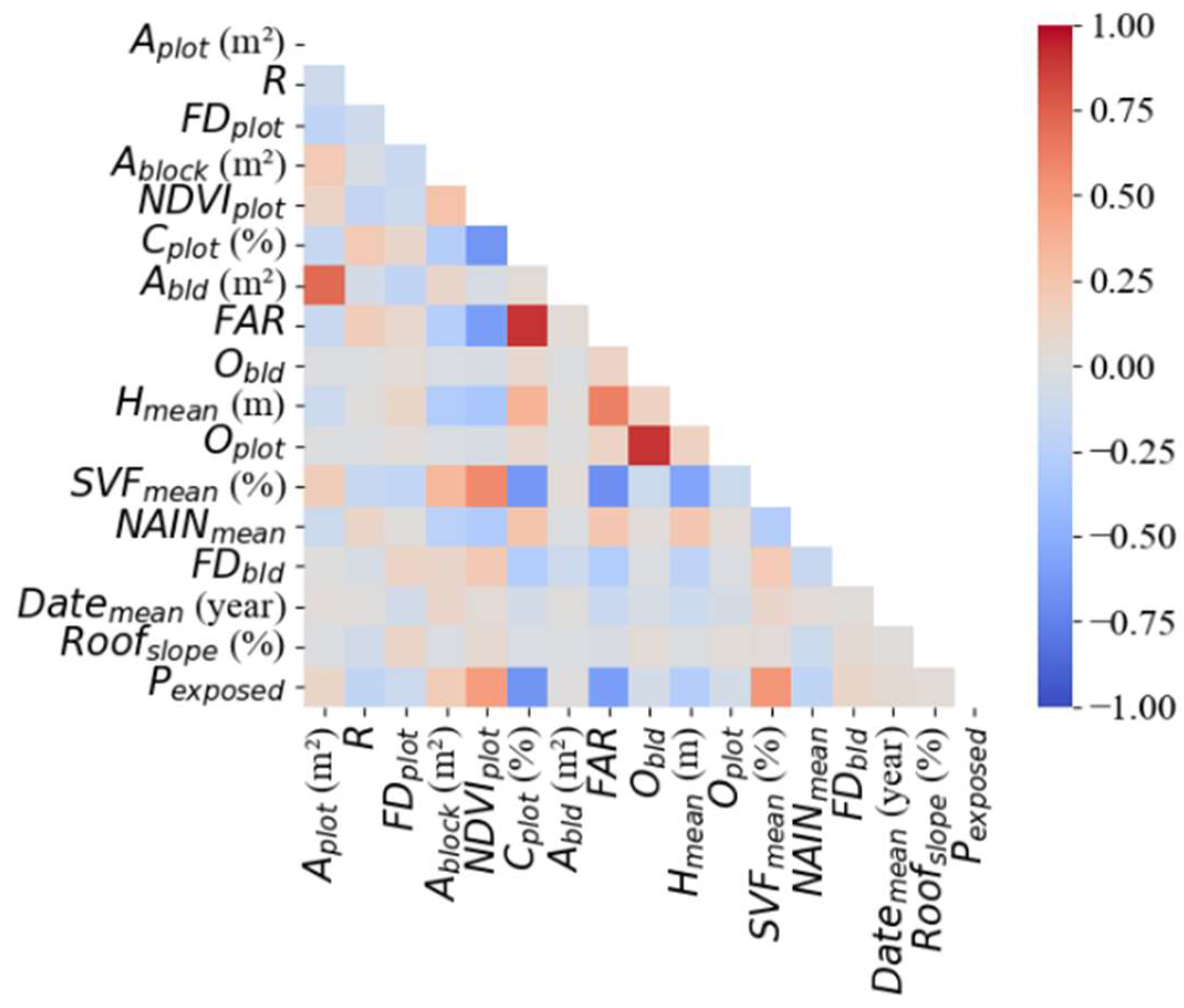 Preprints 156310 g004