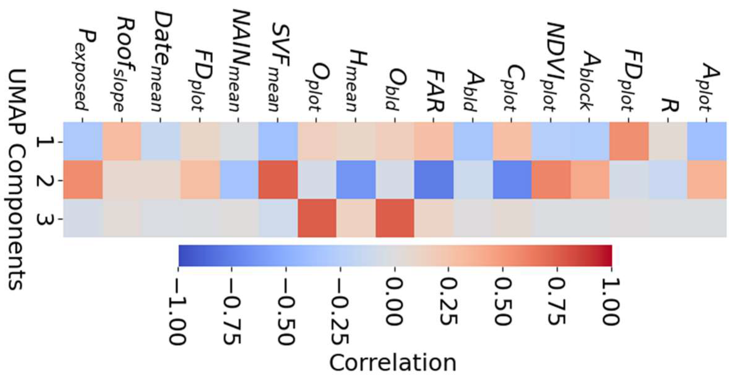 Preprints 156310 g005