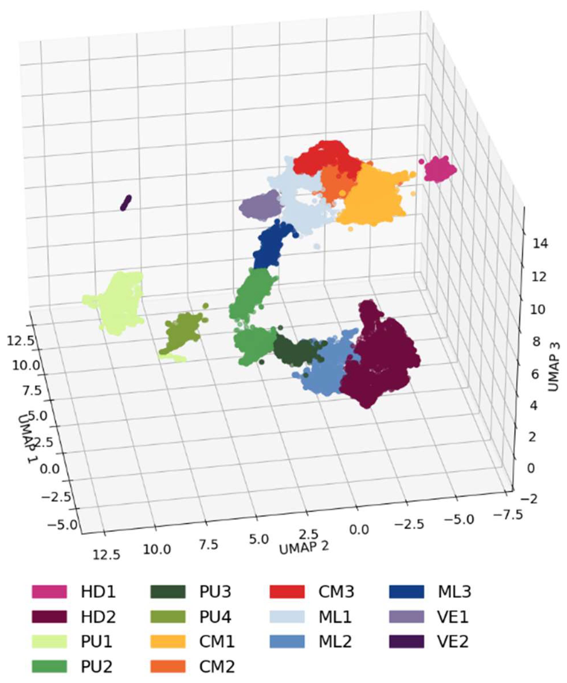 Preprints 156310 g007