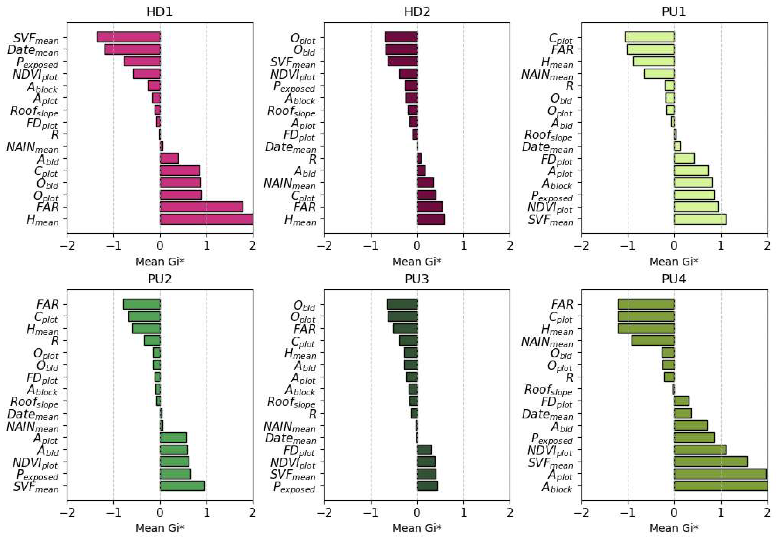Preprints 156310 g009