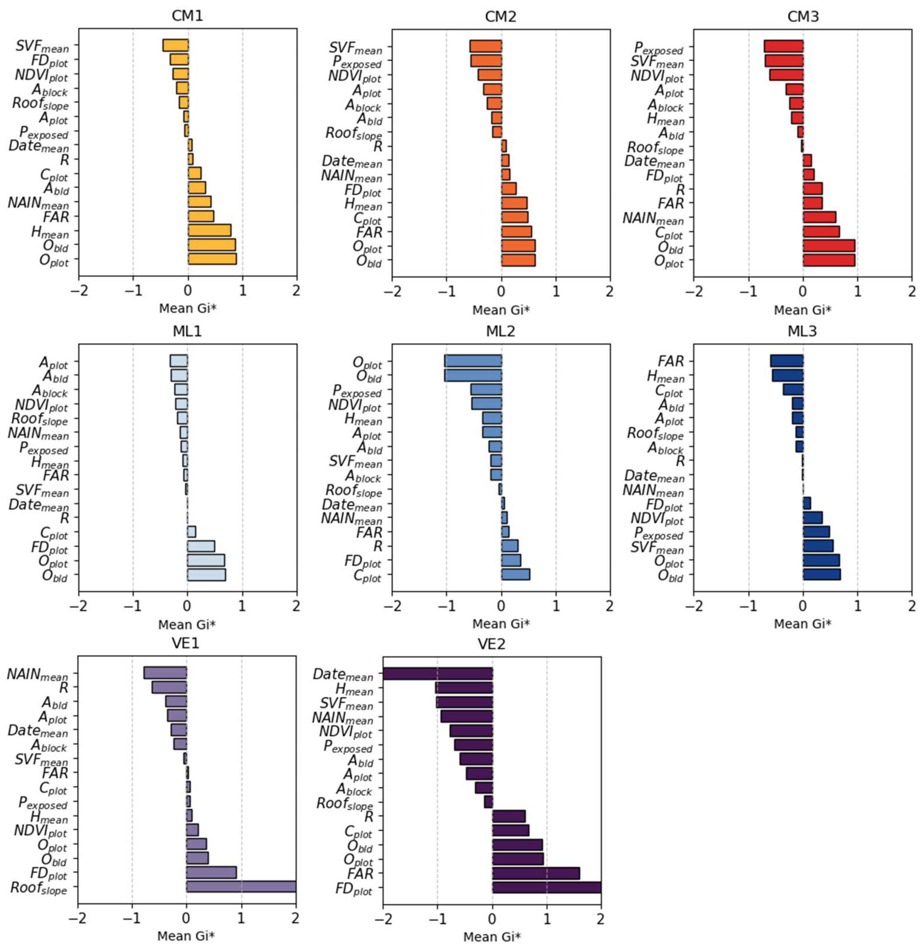 Preprints 156310 g010