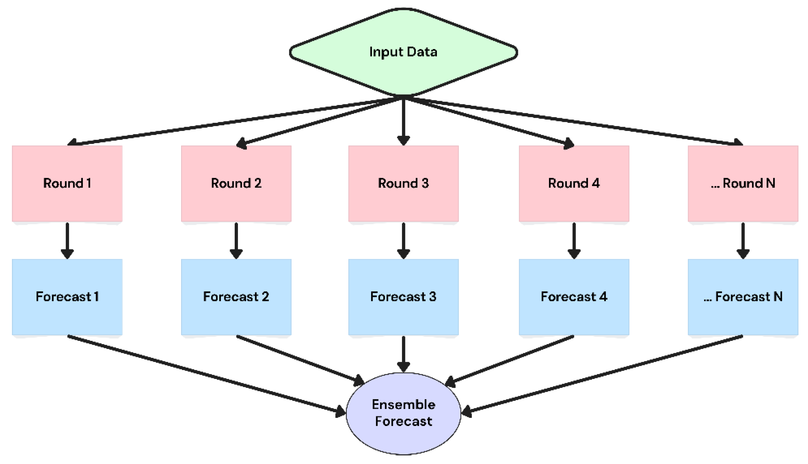 Preprints 199537 g003