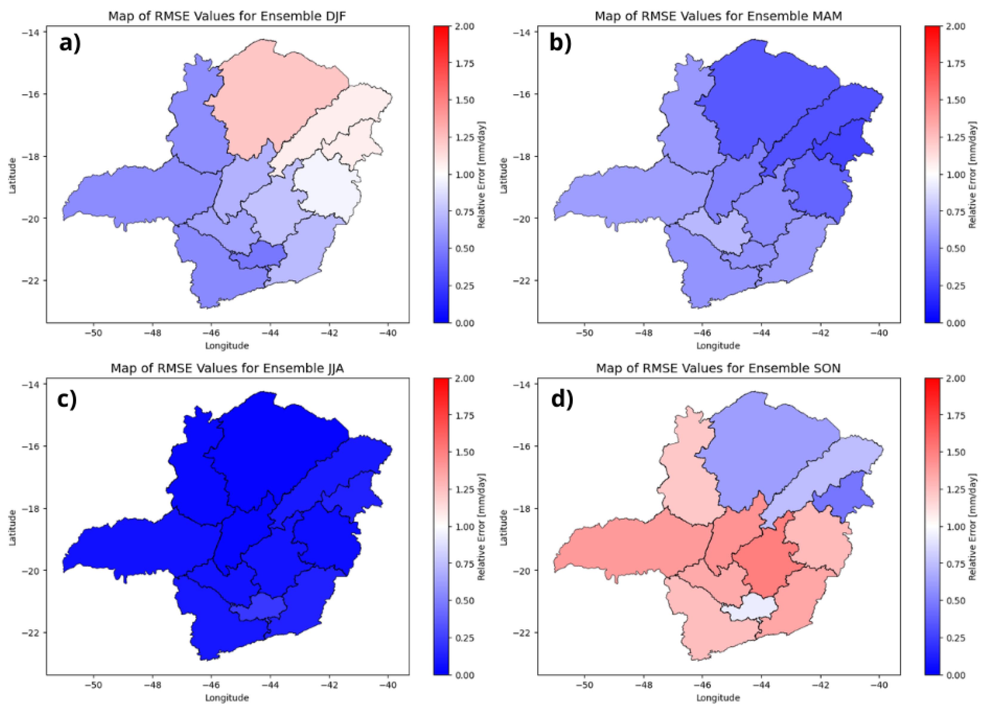 Preprints 199537 g006