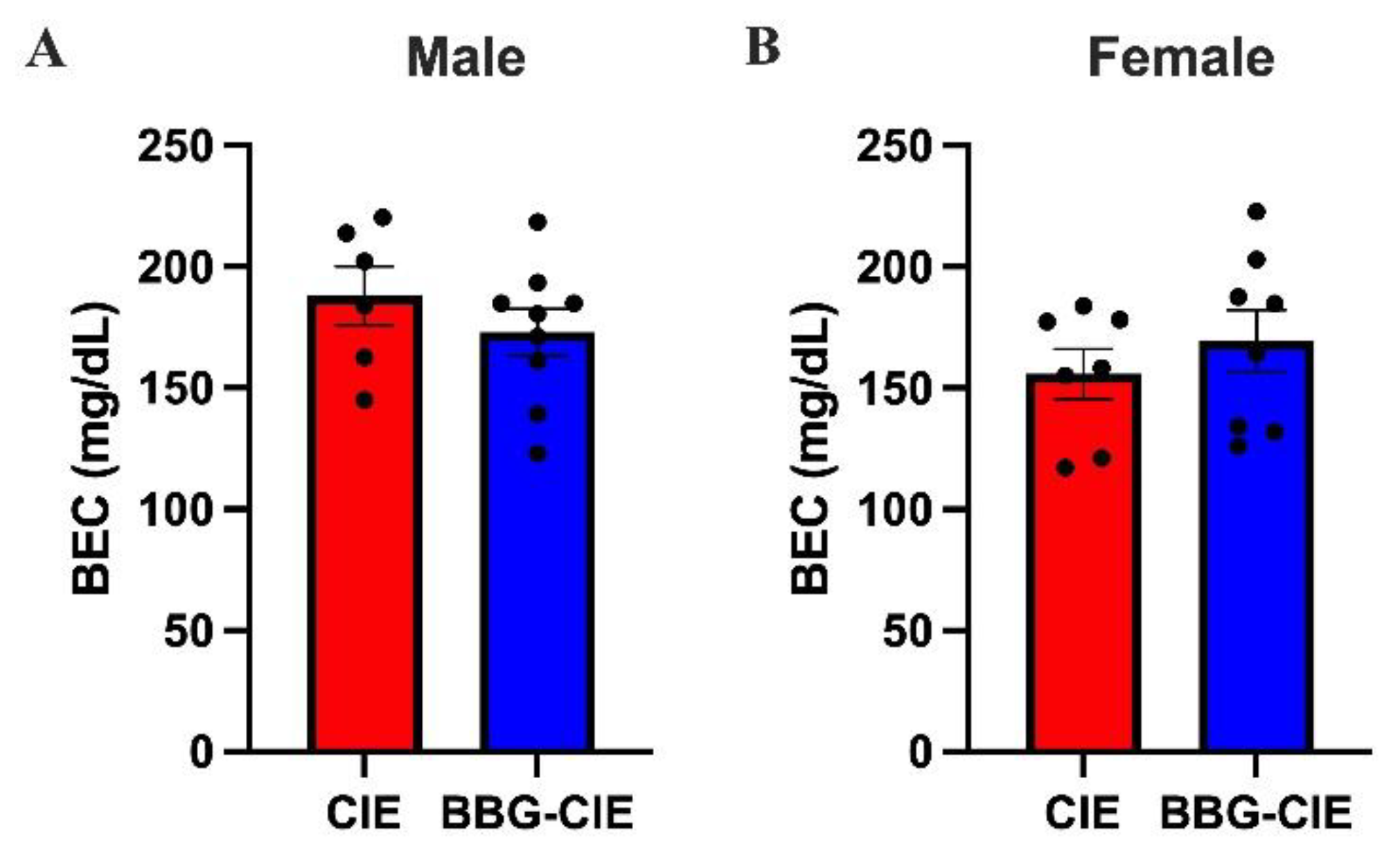 Preprints 196170 g001