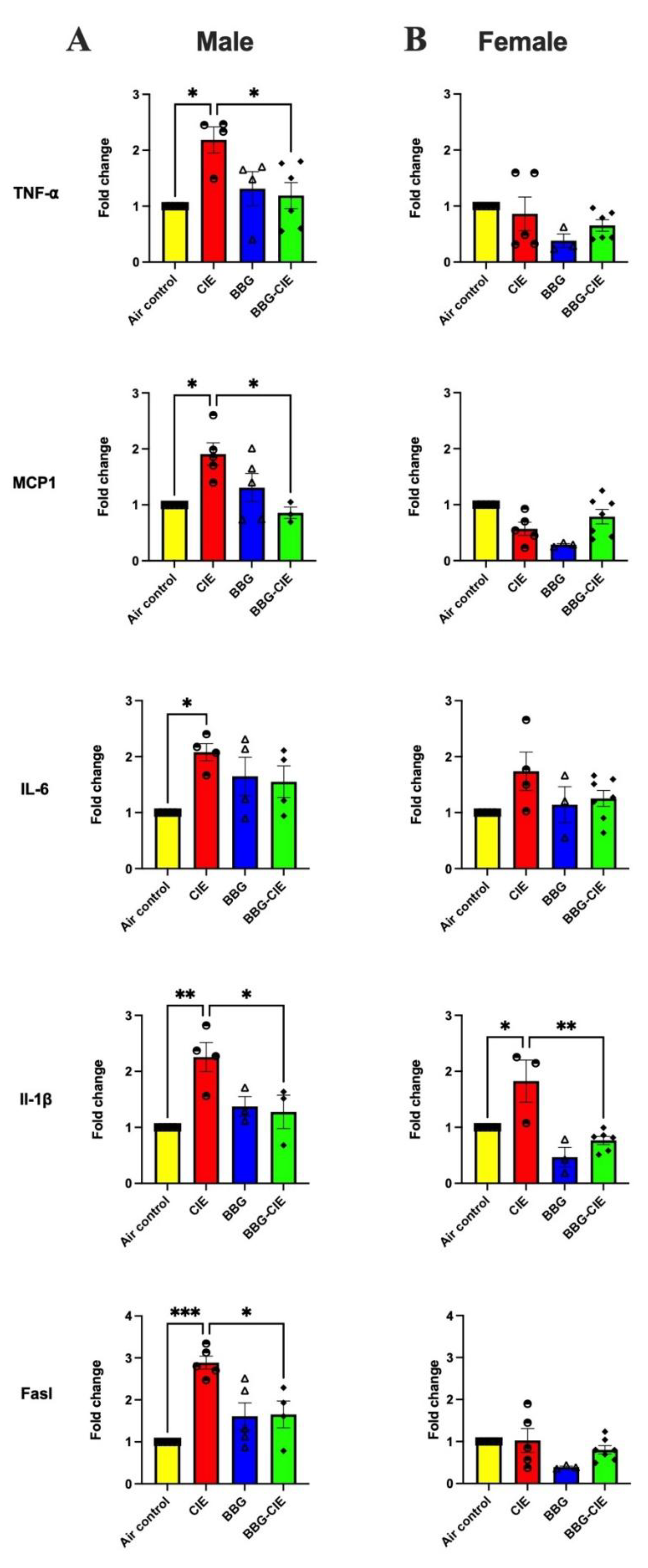 Preprints 196170 g002