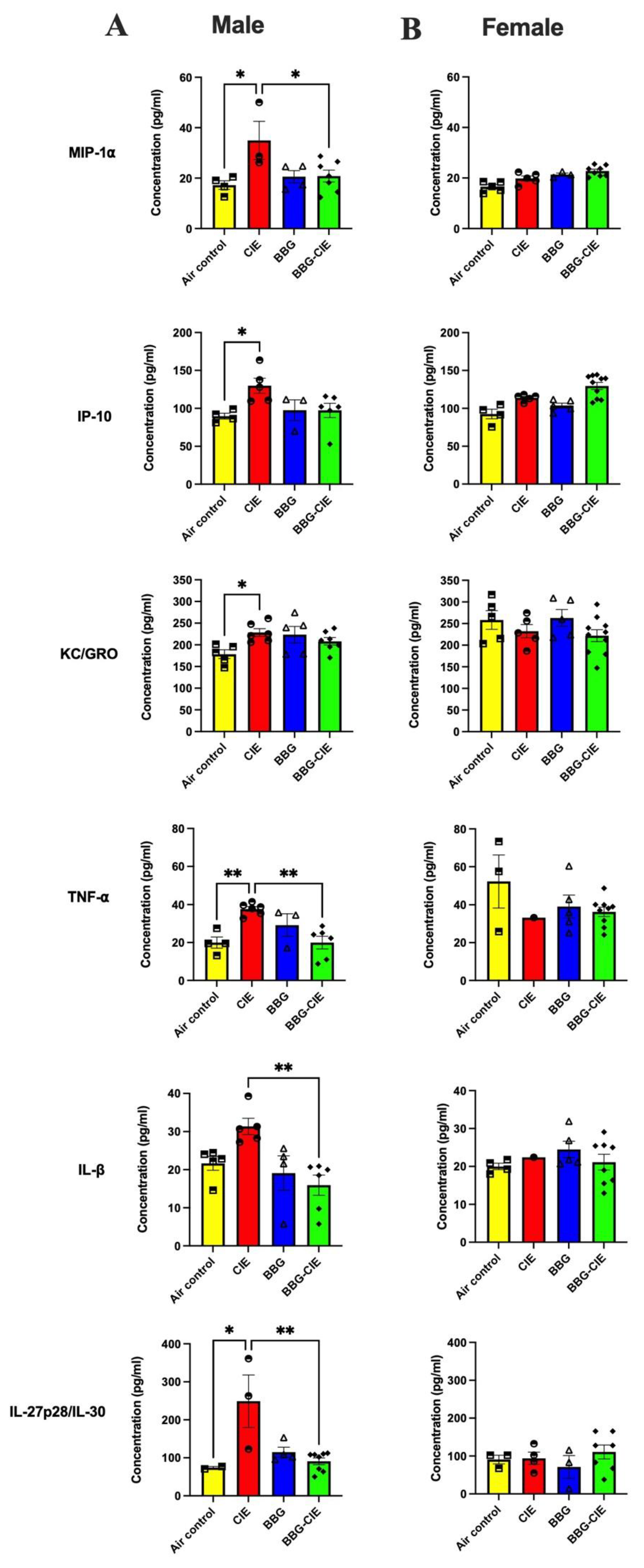 Preprints 196170 g004