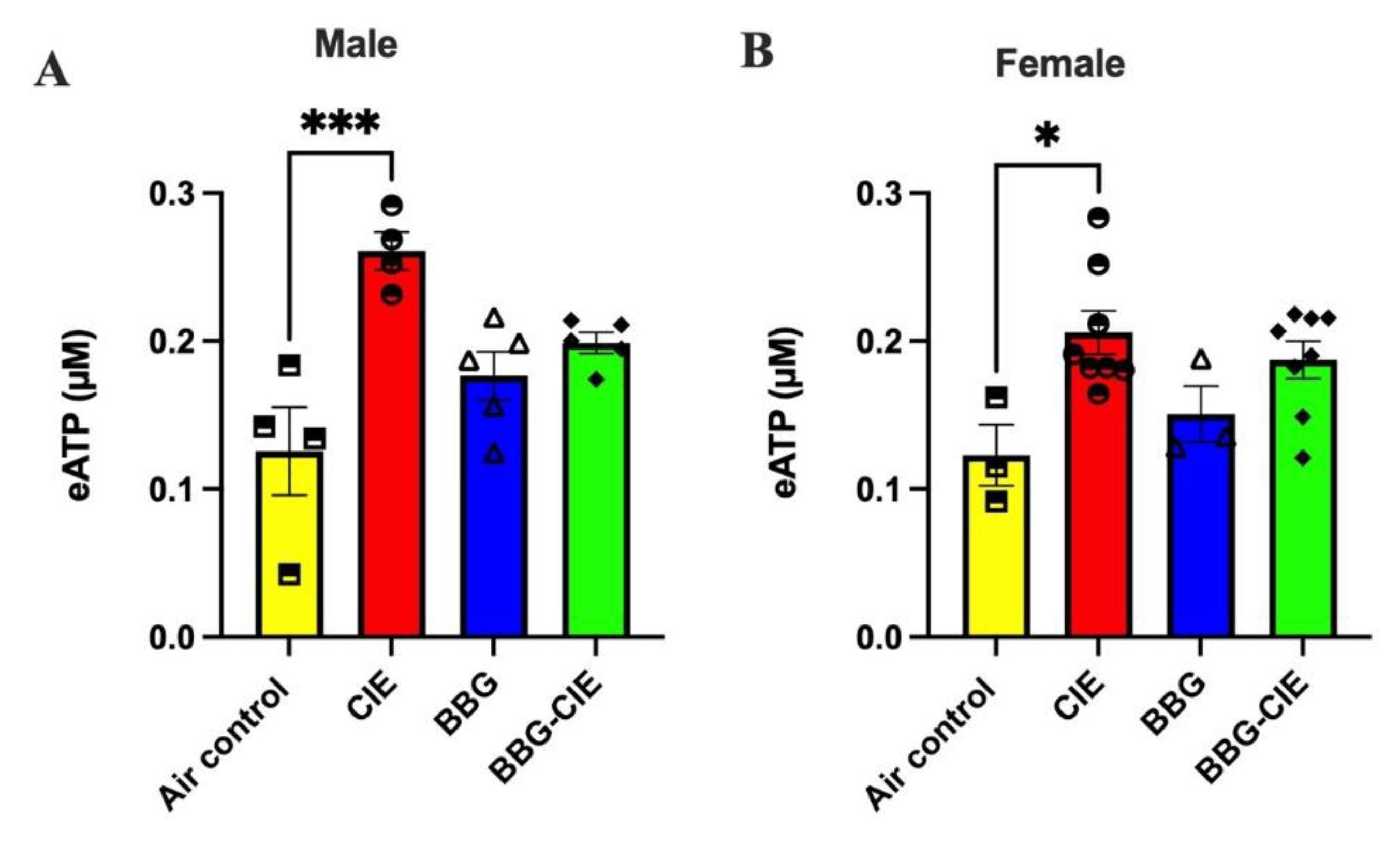 Preprints 196170 g006