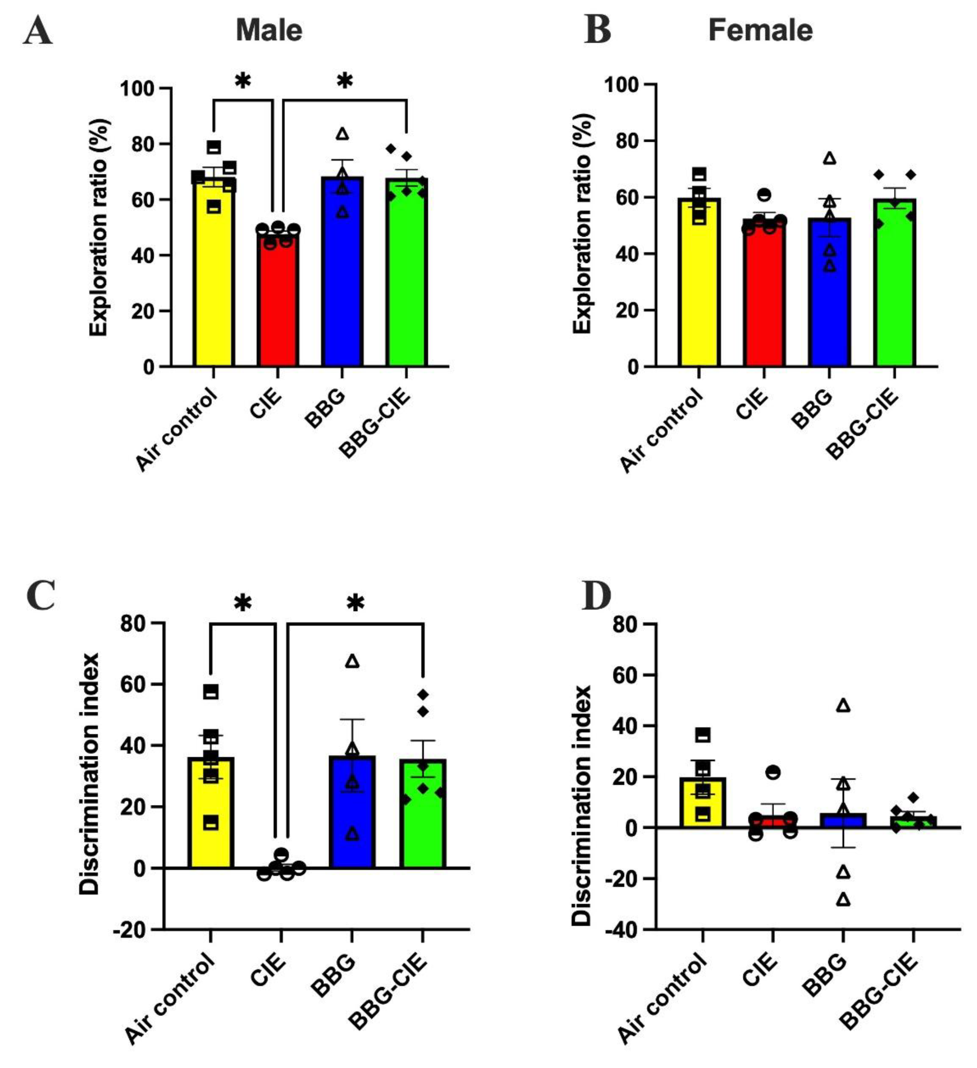 Preprints 196170 g009