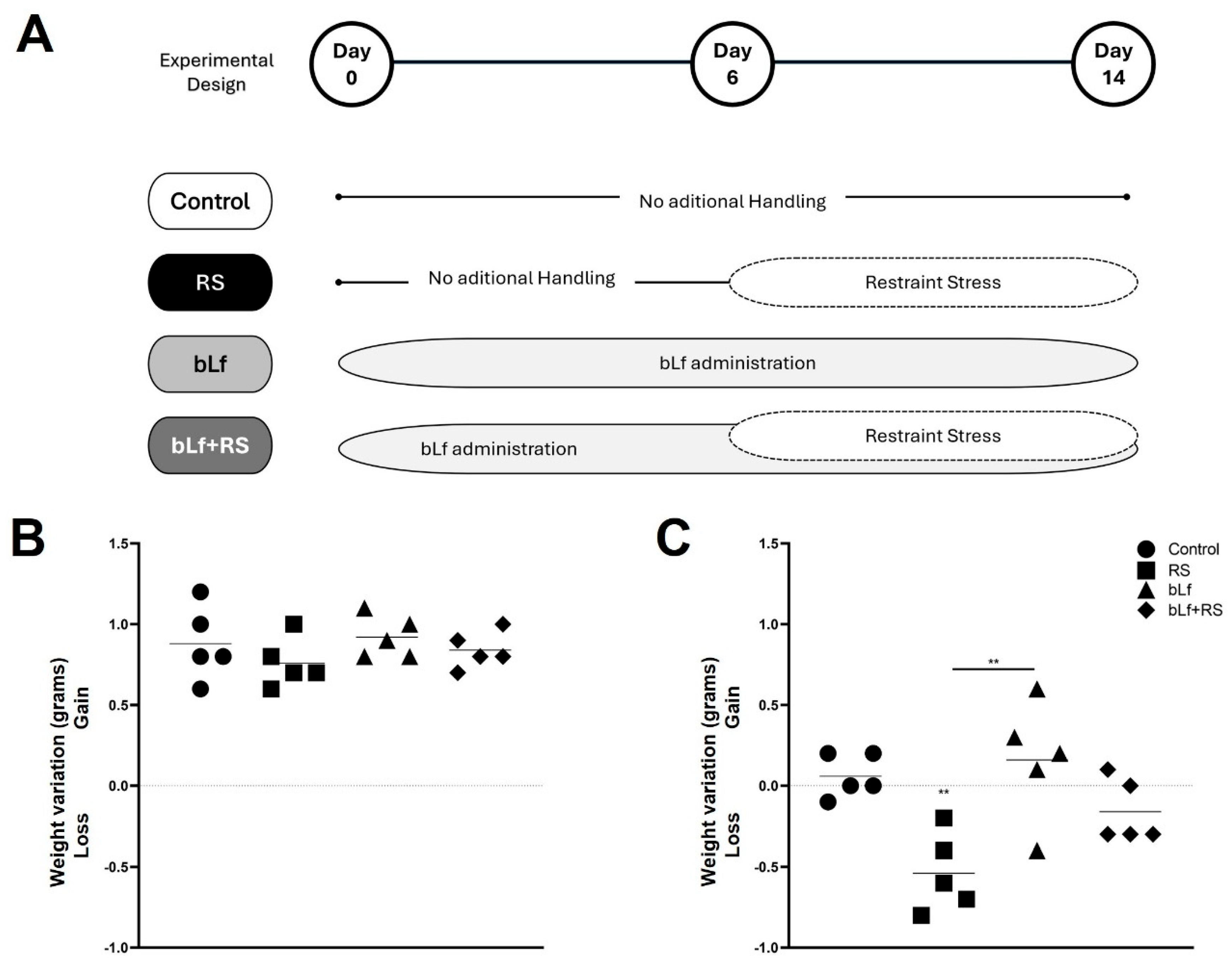 Preprints 178831 g001