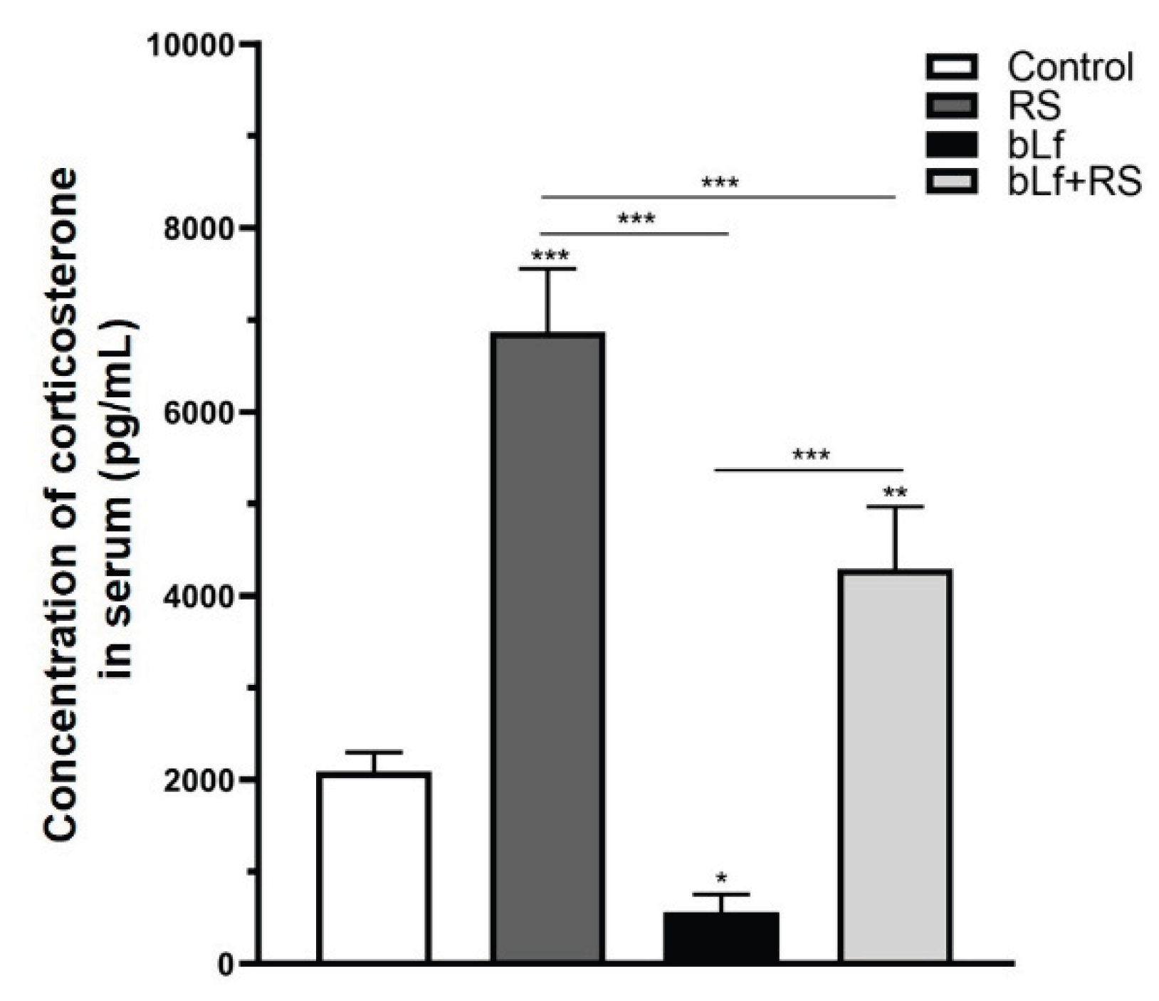 Preprints 178831 g002
