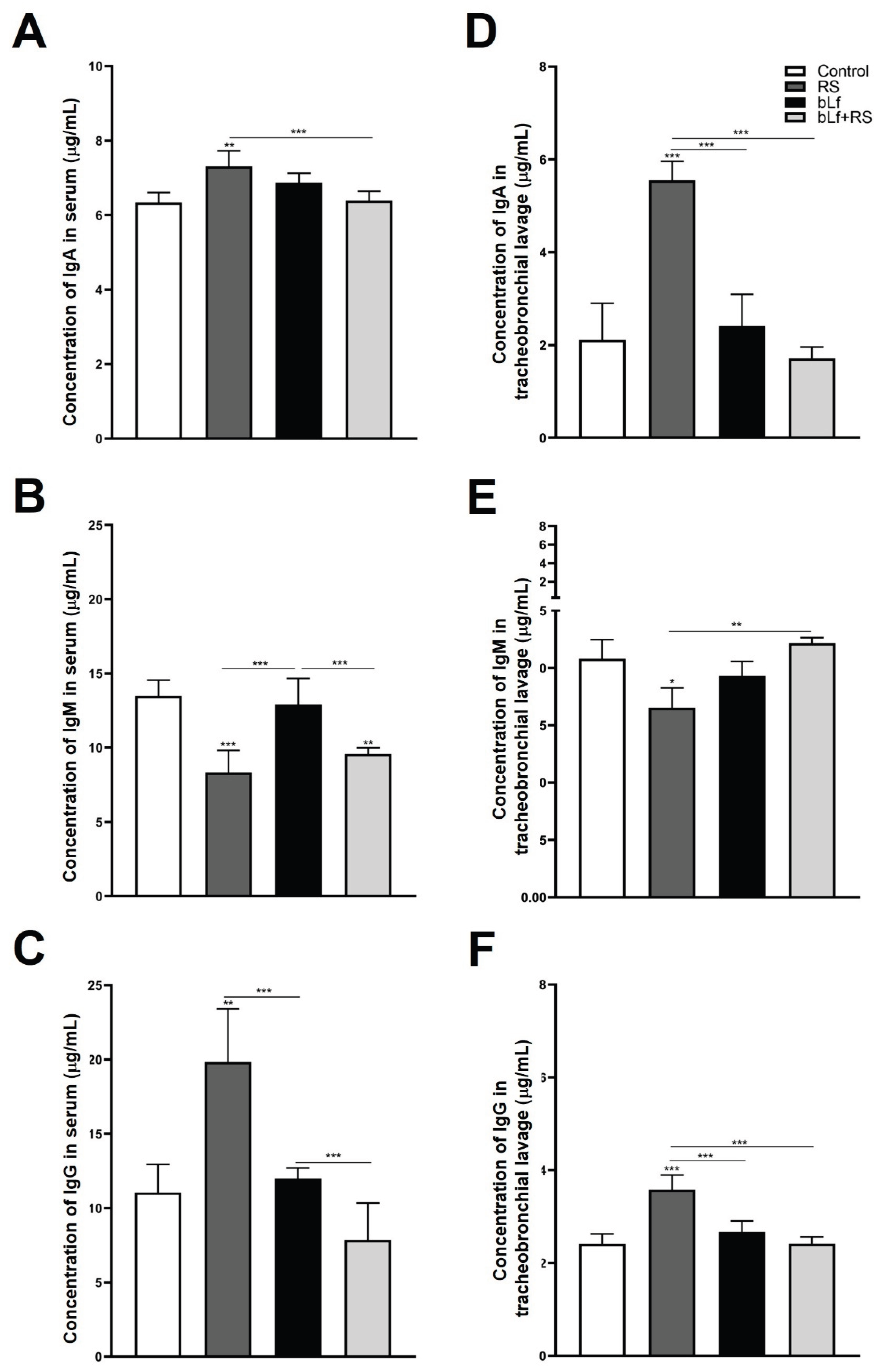 Preprints 178831 g003