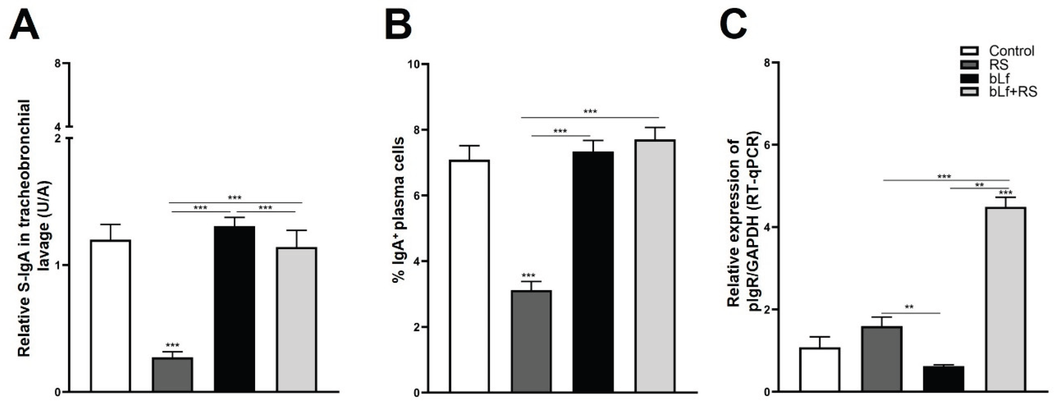 Preprints 178831 g004