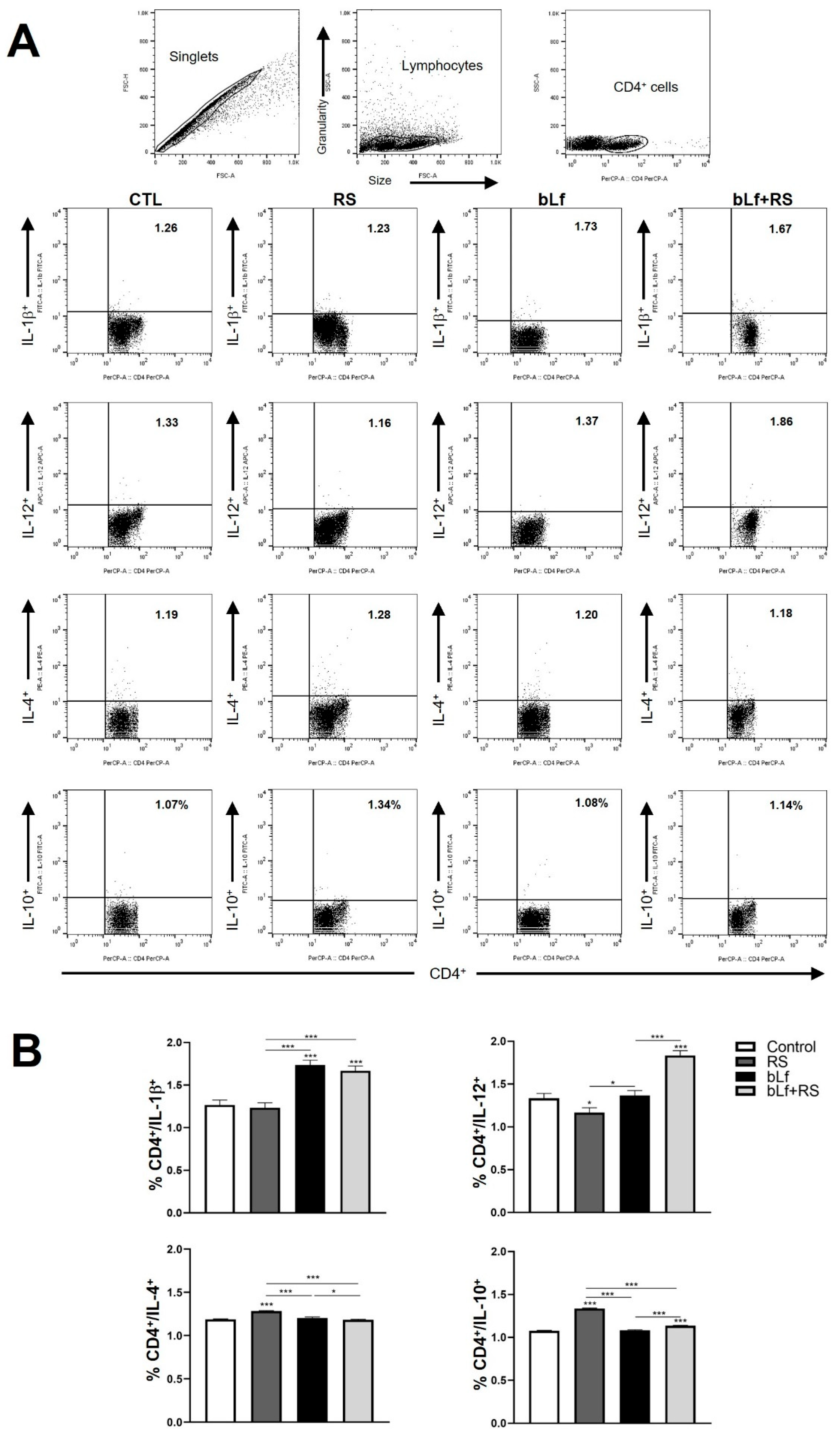 Preprints 178831 g005