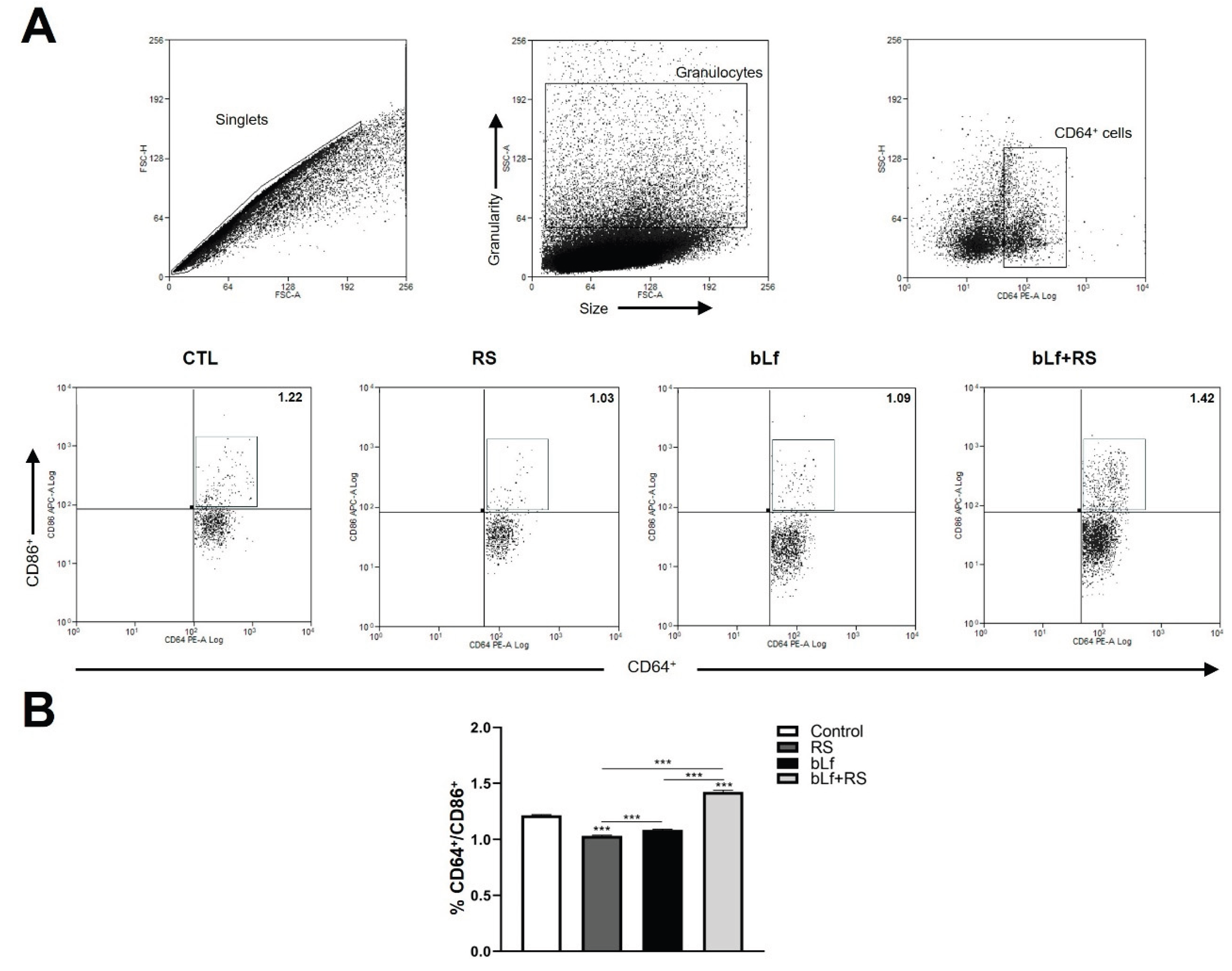 Preprints 178831 g006