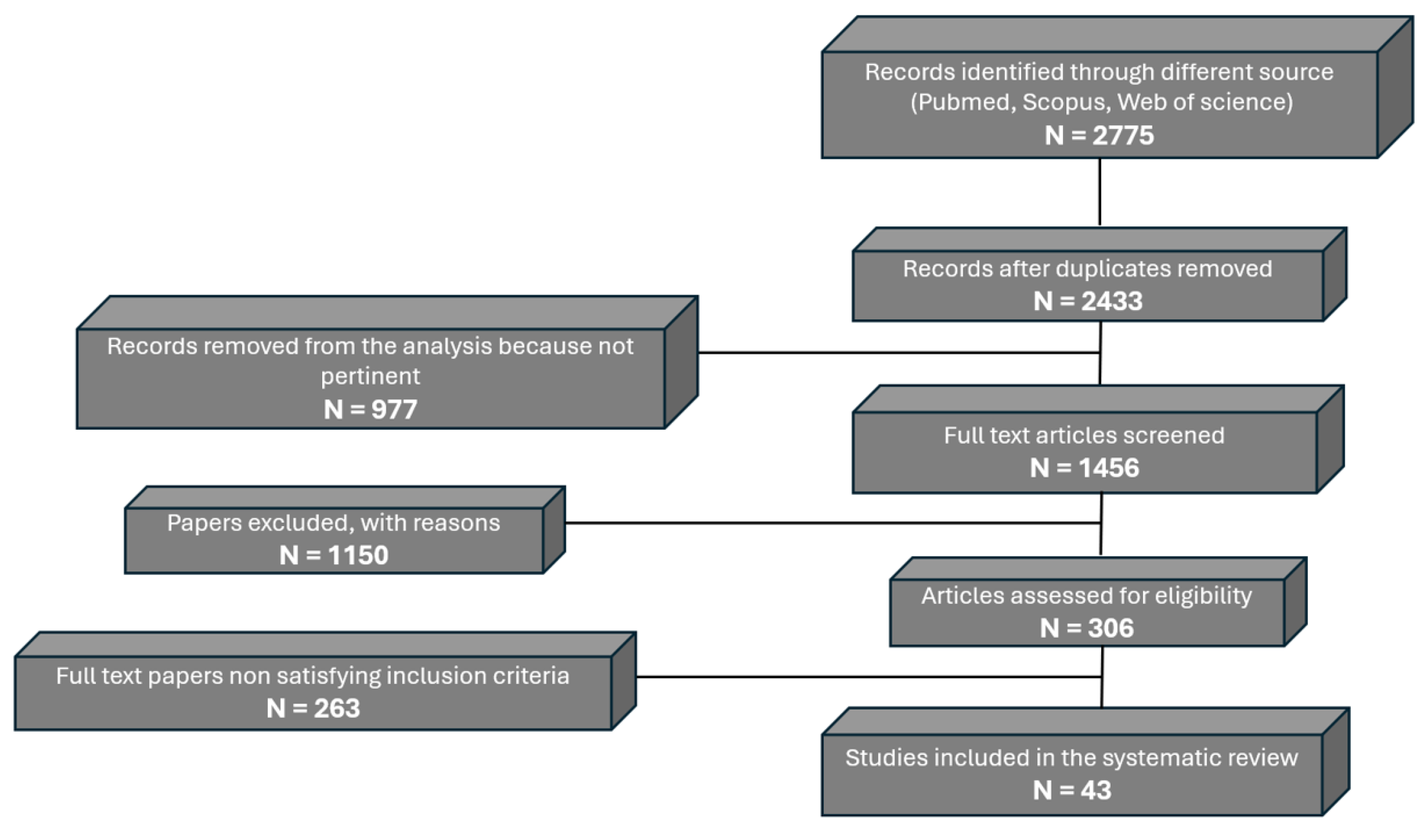 Preprints 158986 g001