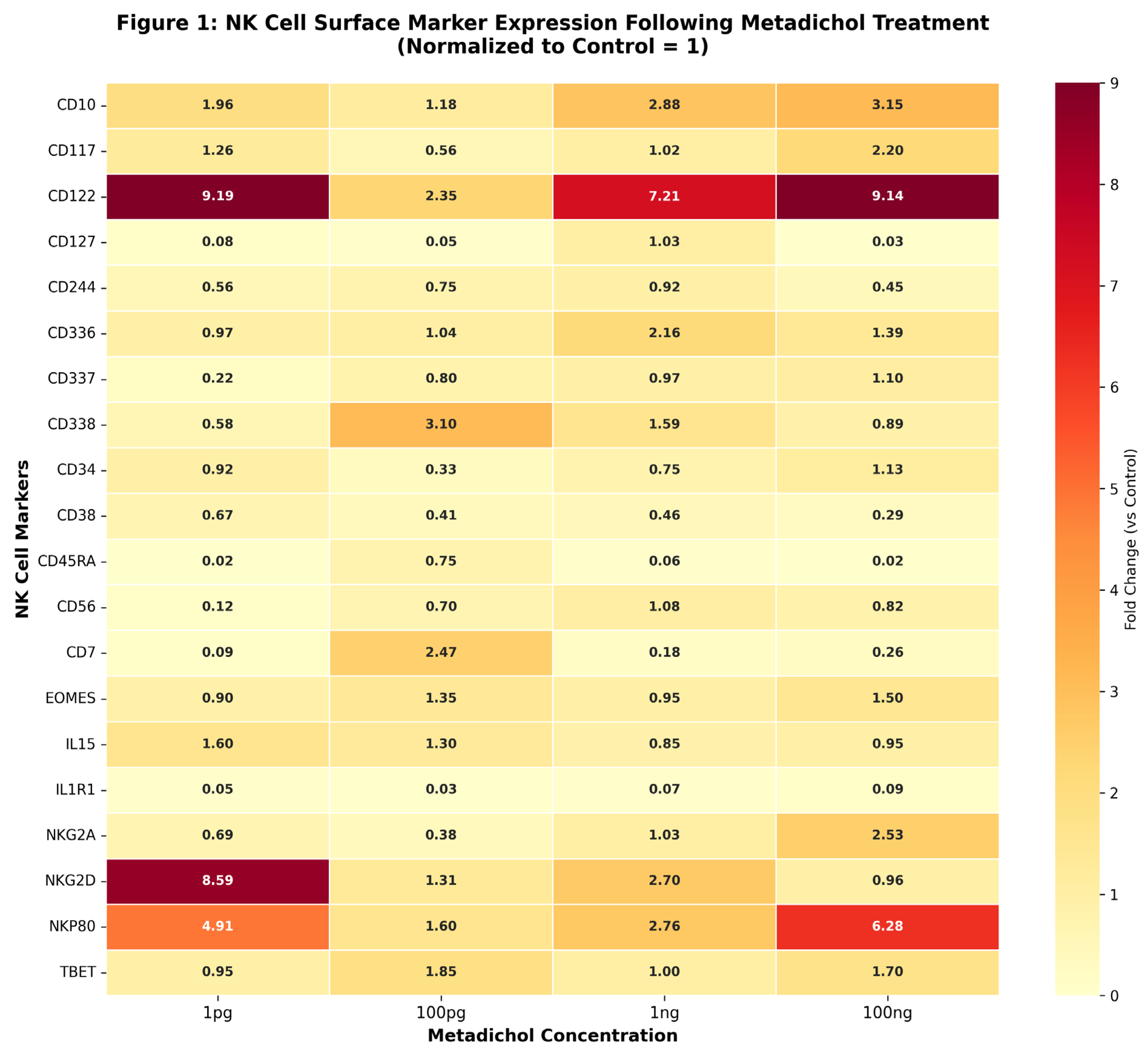 Preprints 196002 g001