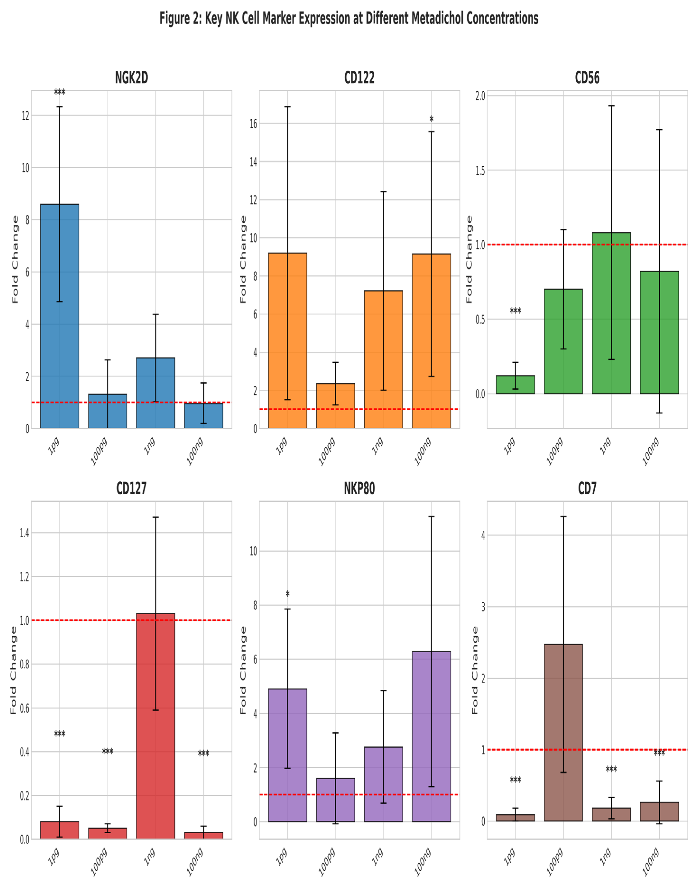 Preprints 196002 g002