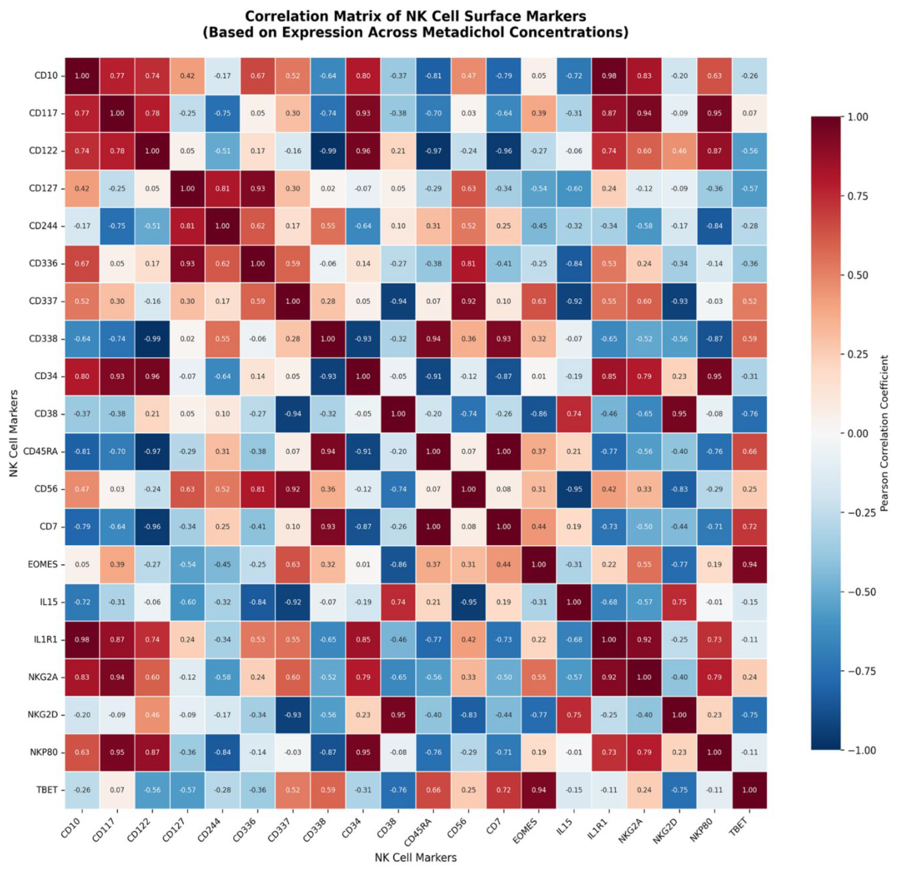 Preprints 196002 g003