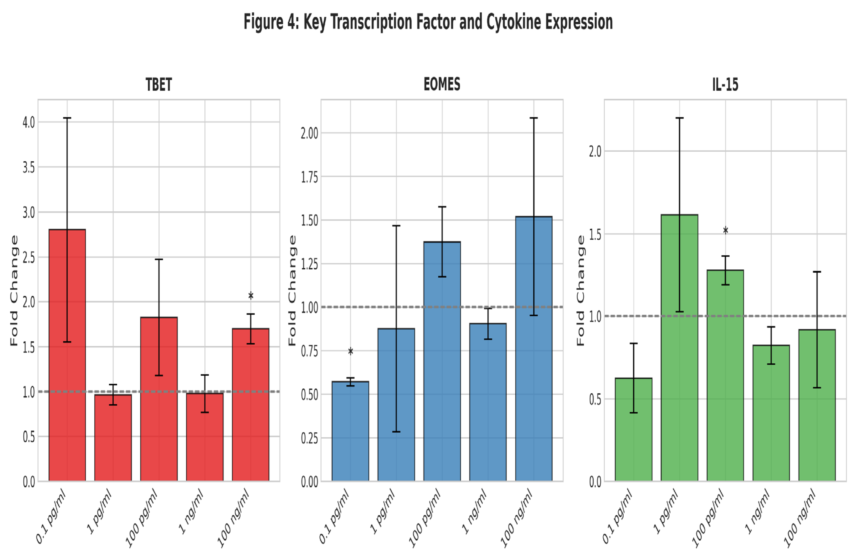 Preprints 196002 g004