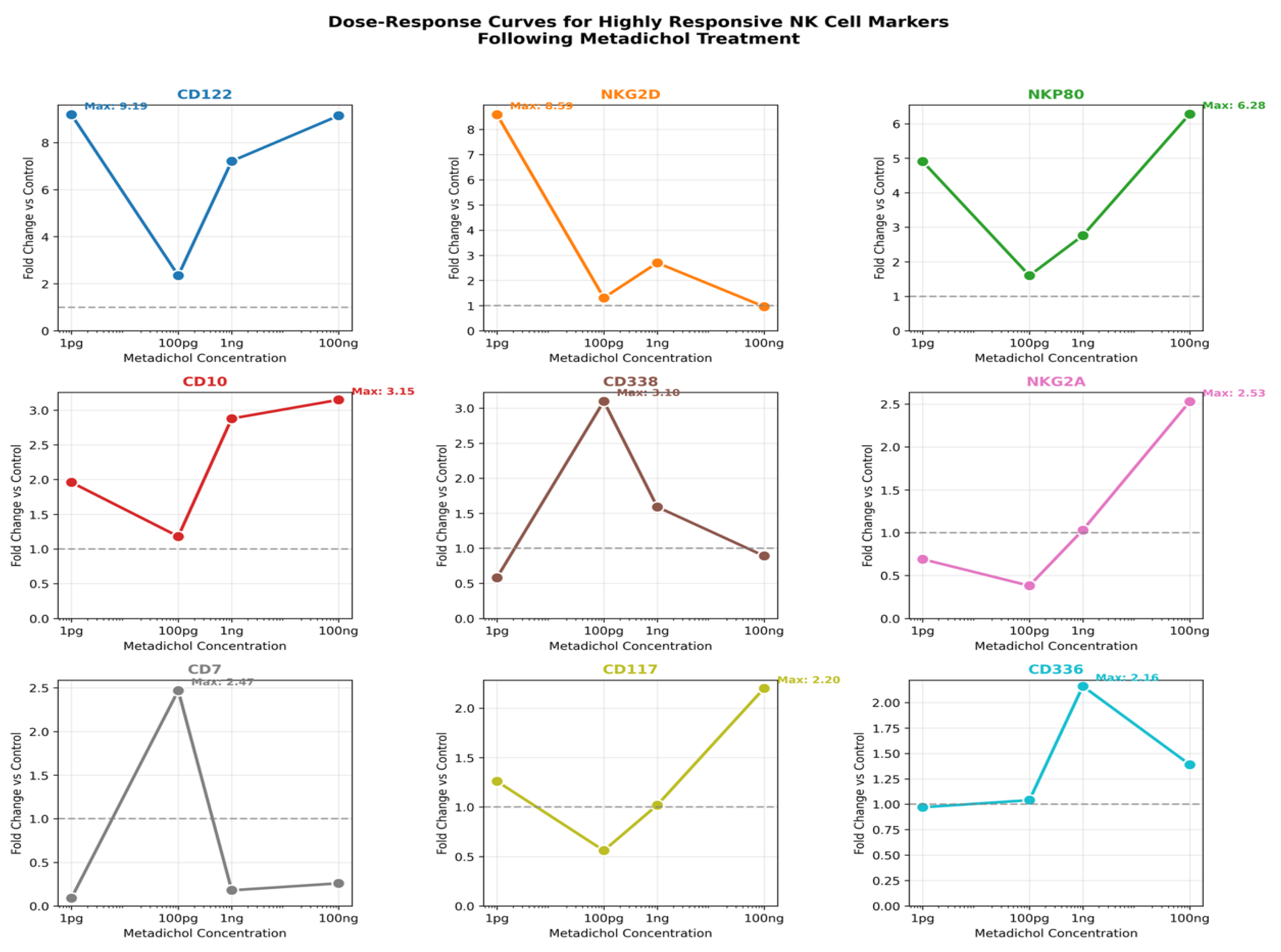 Preprints 196002 g005