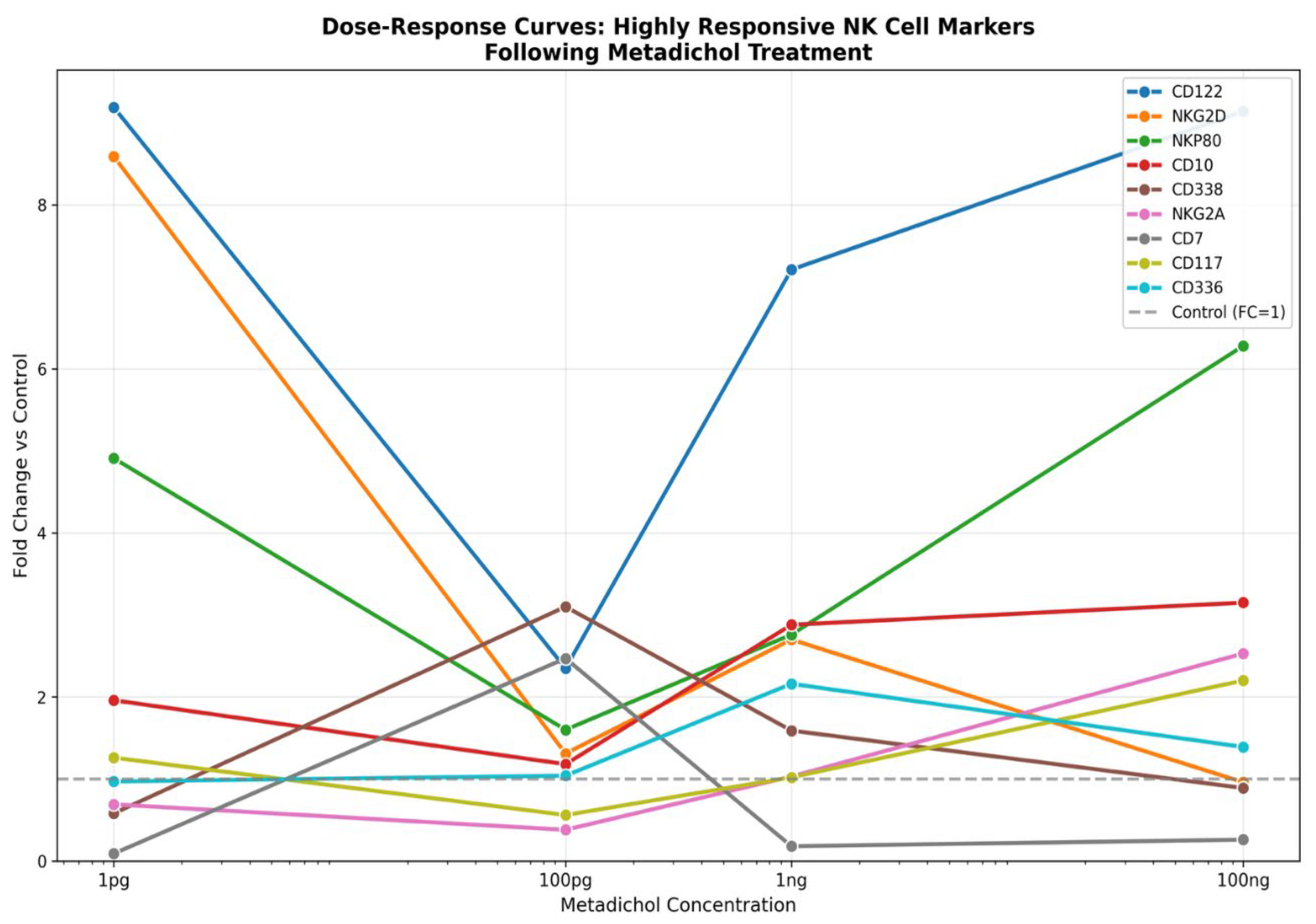 Preprints 196002 g006