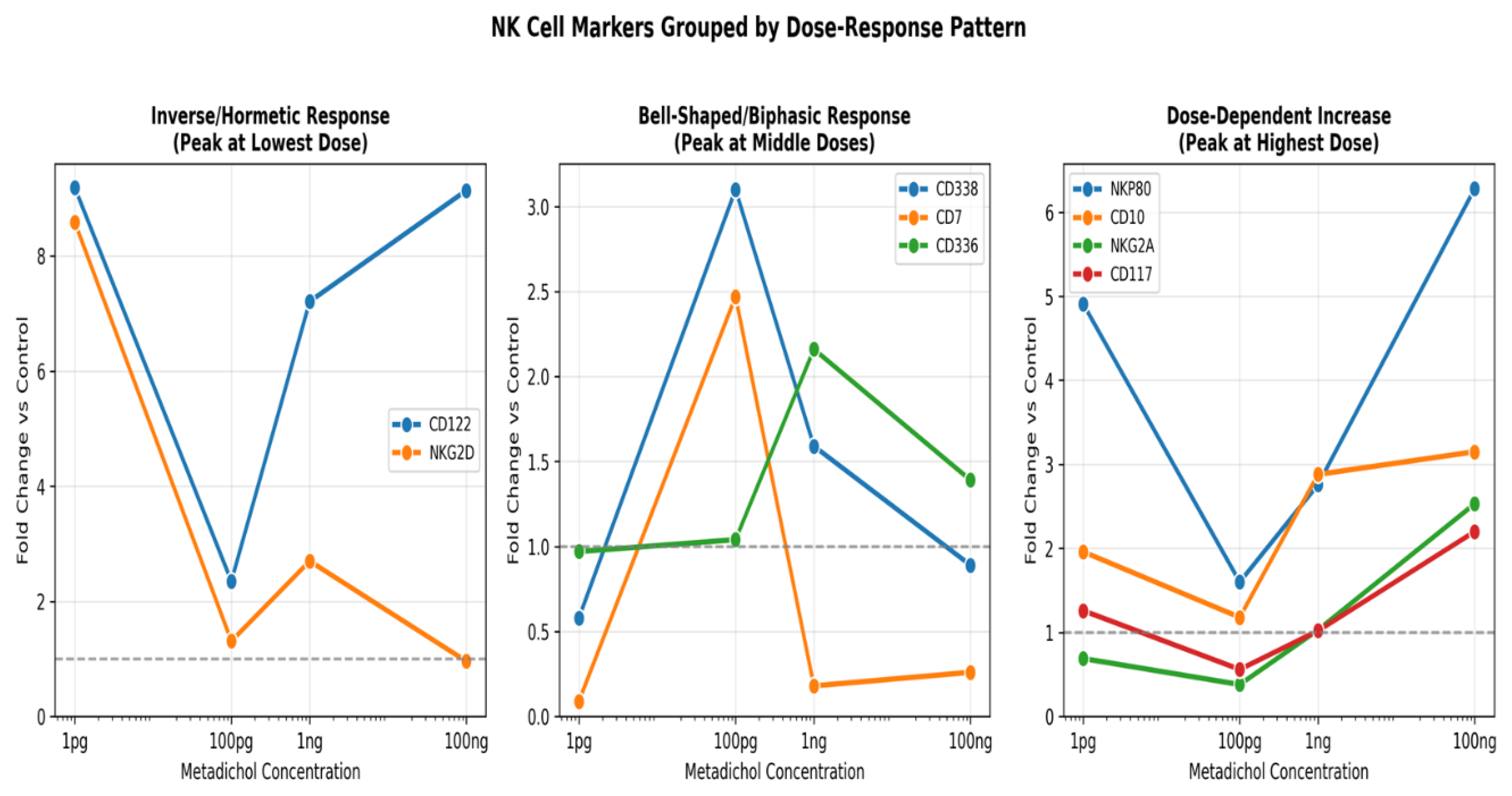Preprints 196002 g007