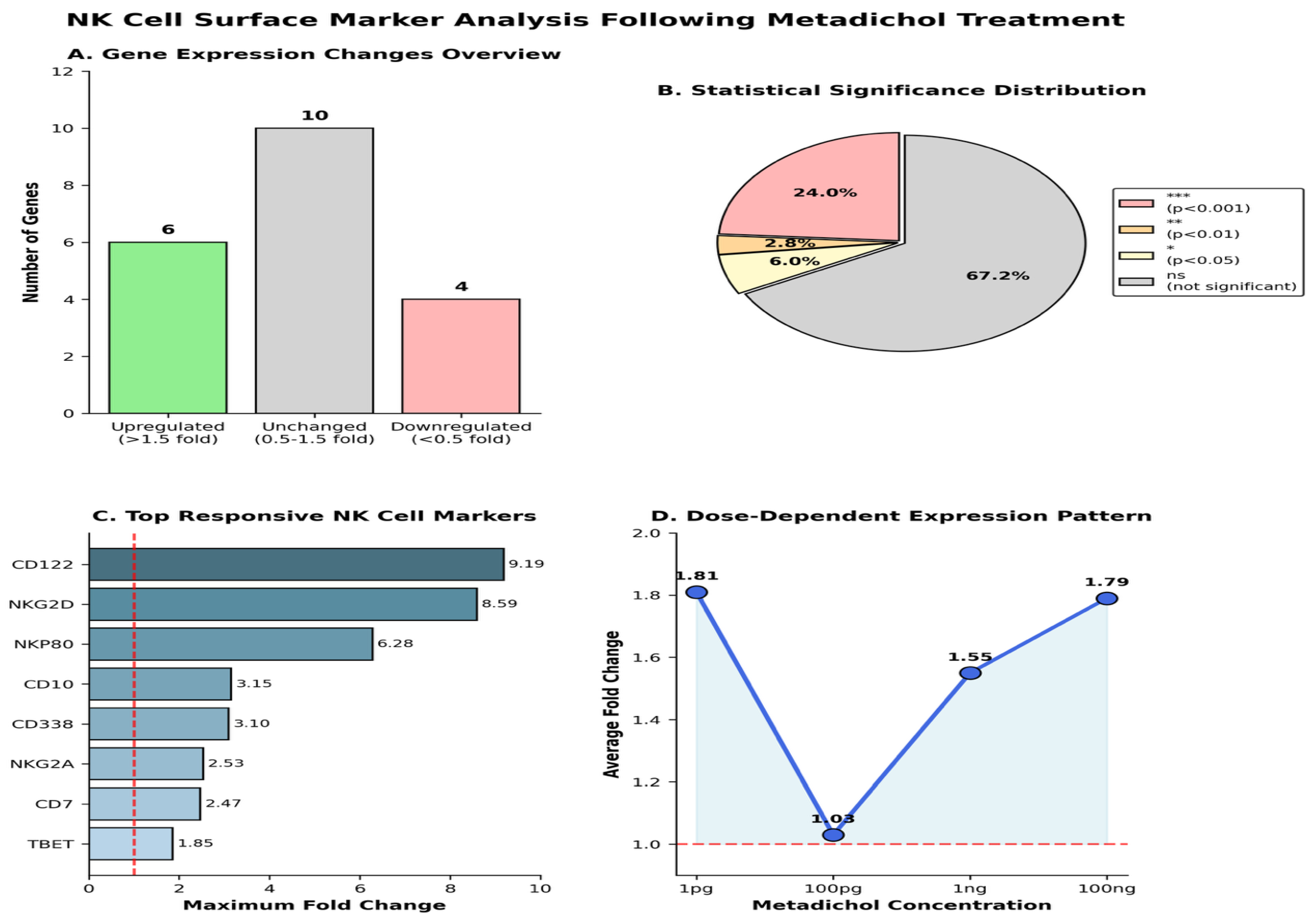 Preprints 196002 g008