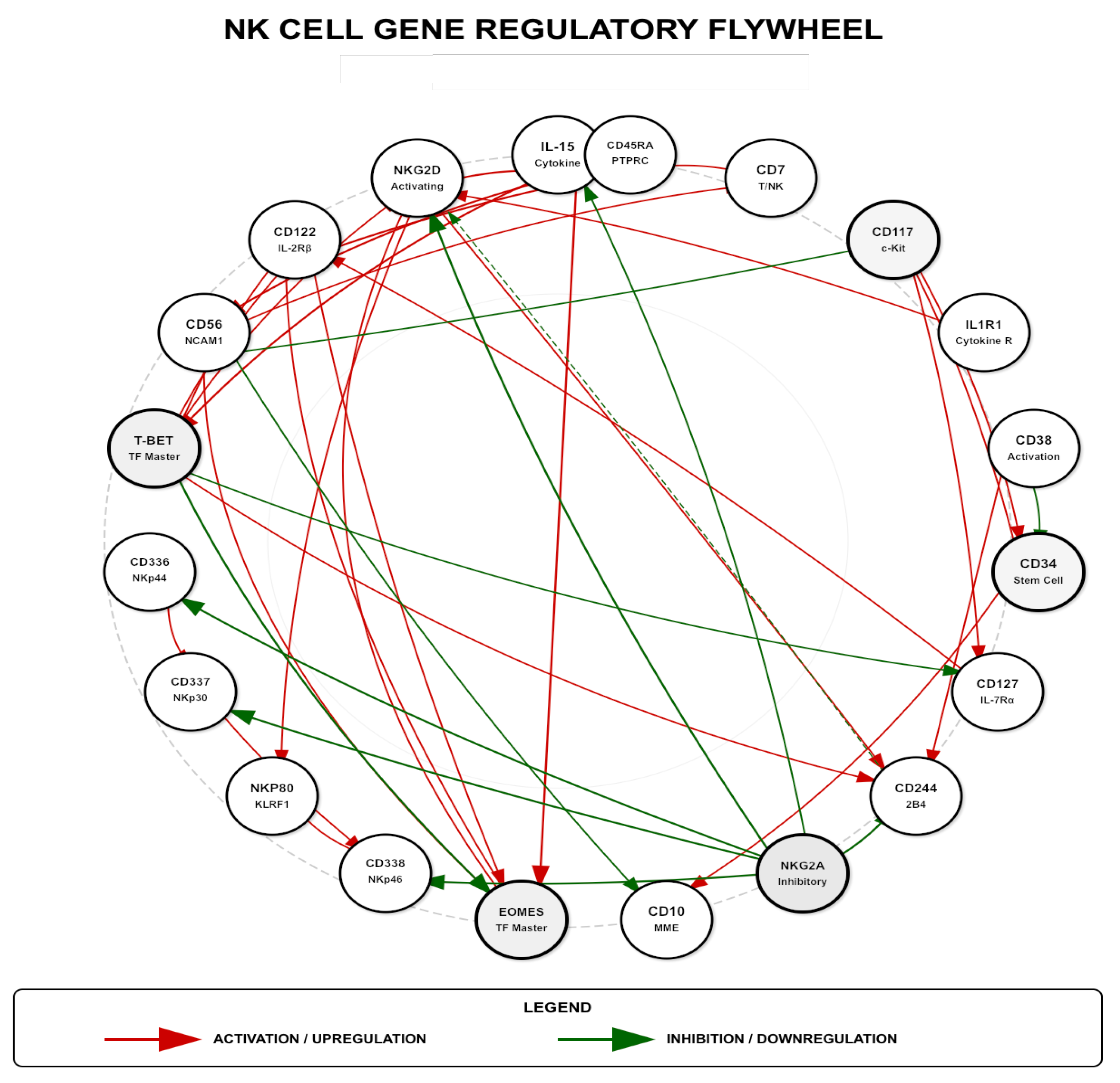 Preprints 196002 g009