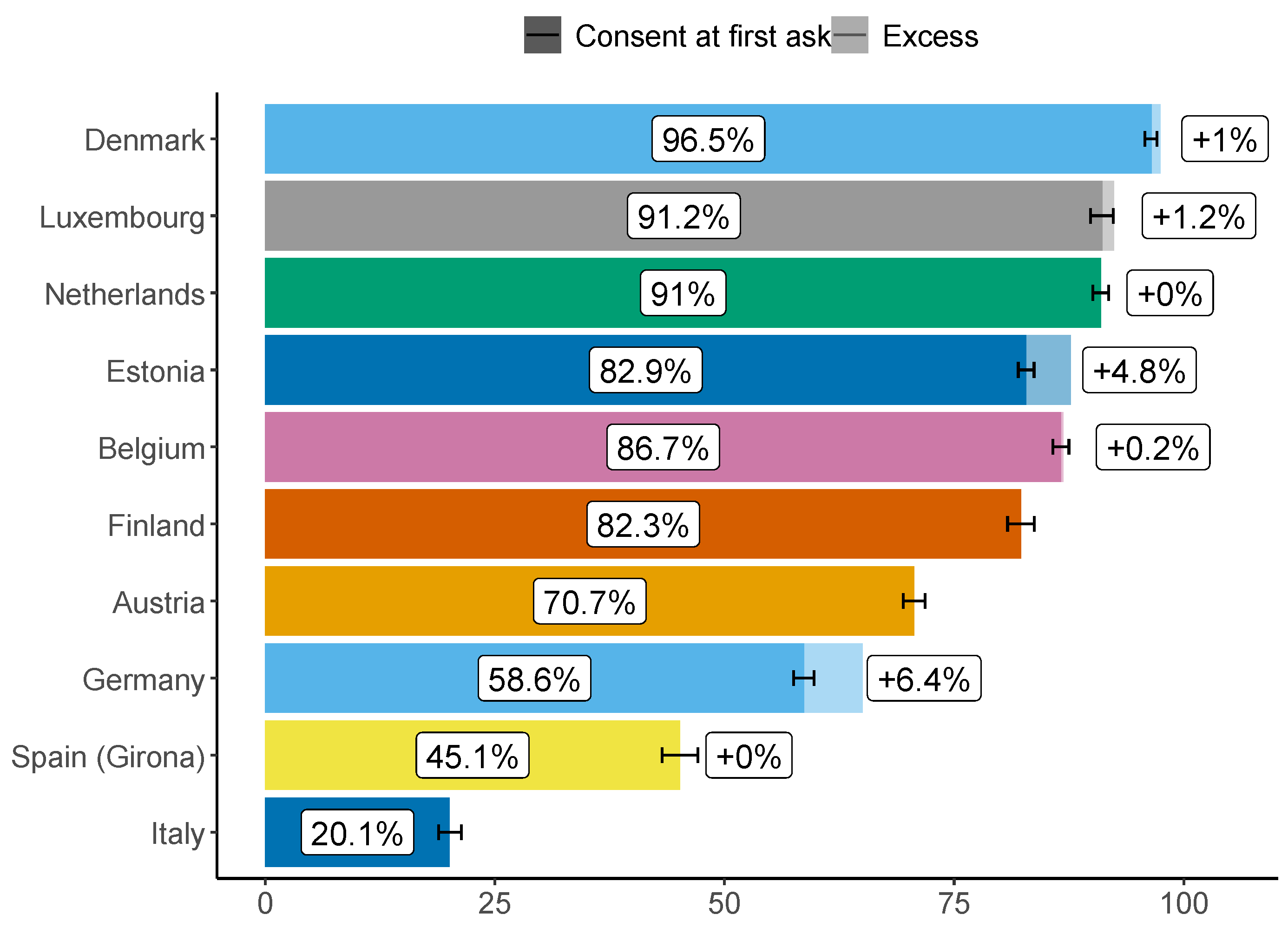 Preprints 163337 g001