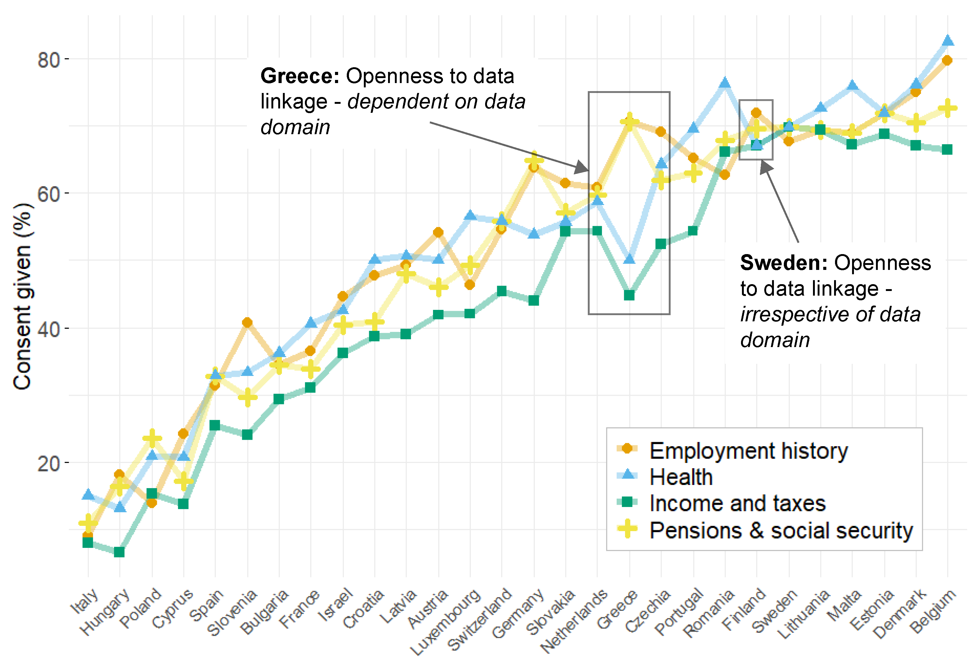 Preprints 163337 g003