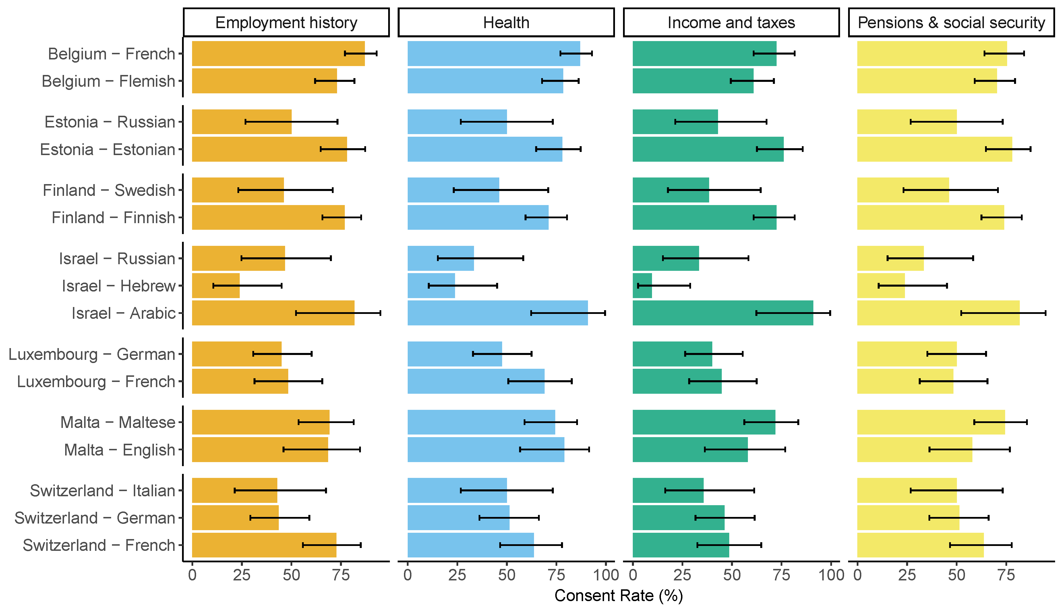 Preprints 163337 g004