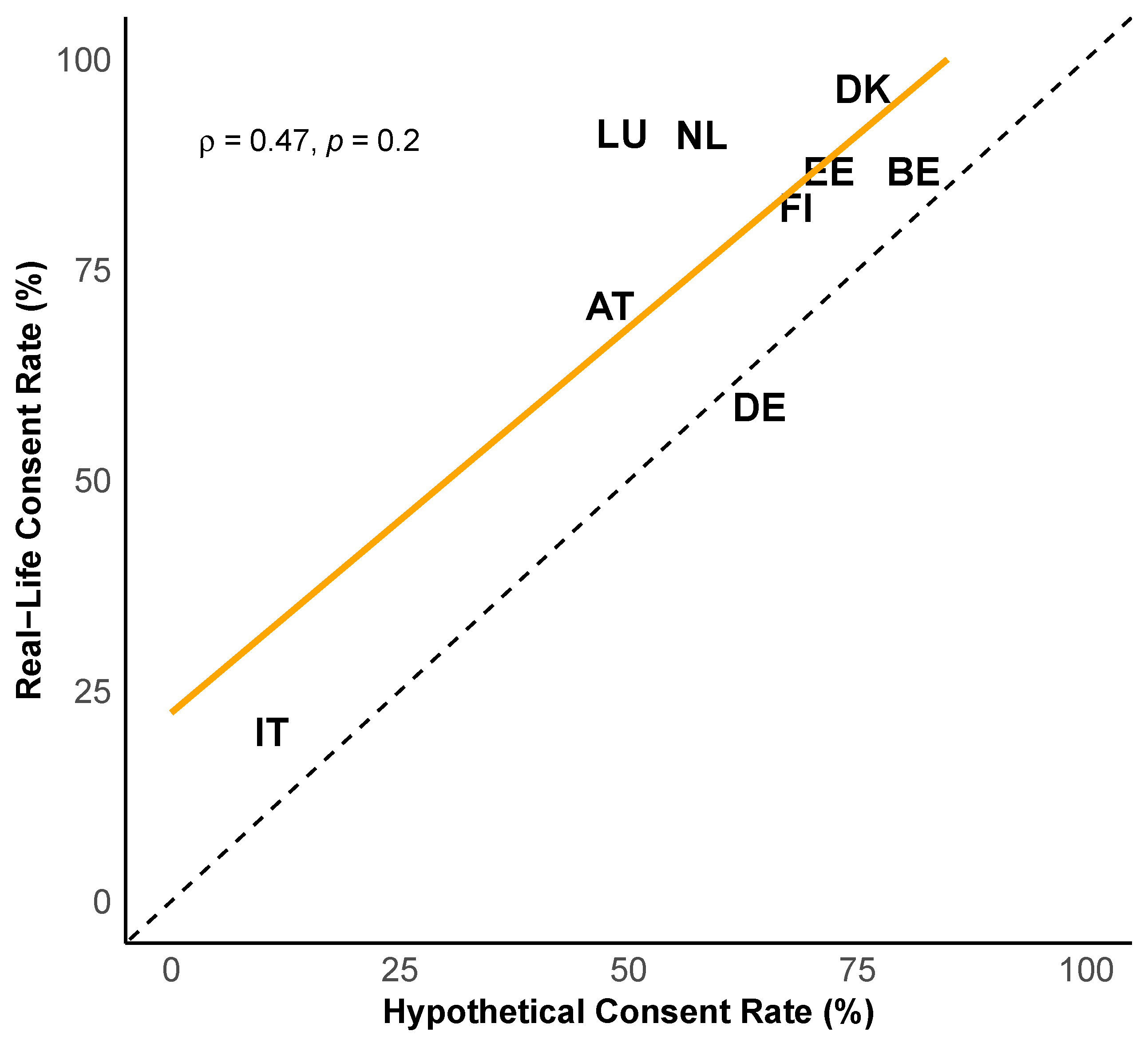 Preprints 163337 g005