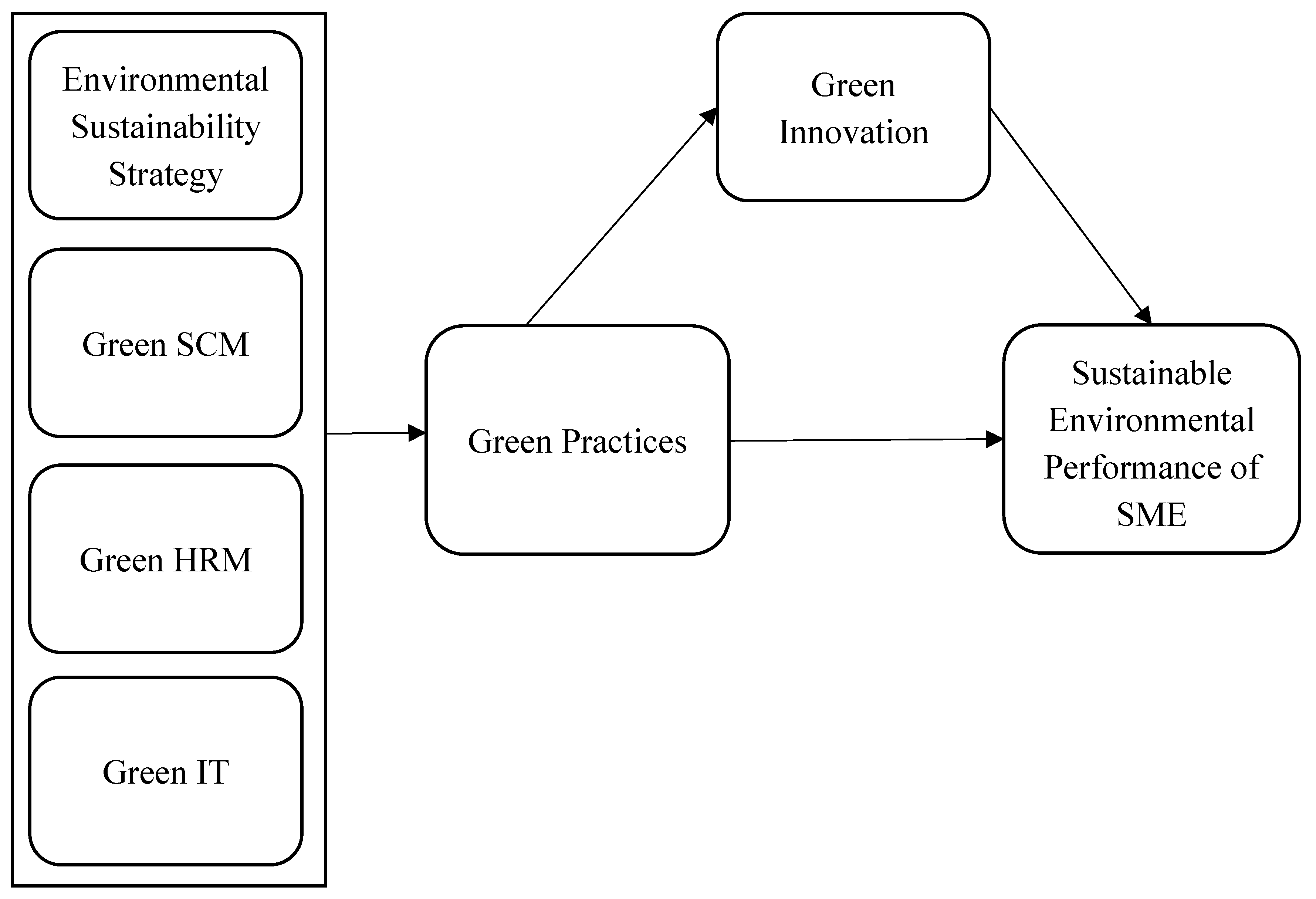 Preprints 184569 g001