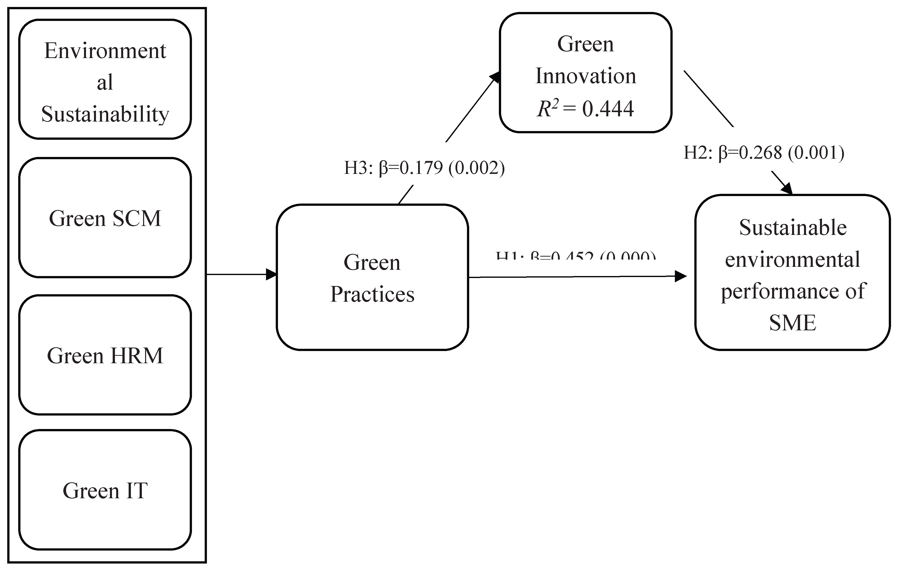 Preprints 184569 g002