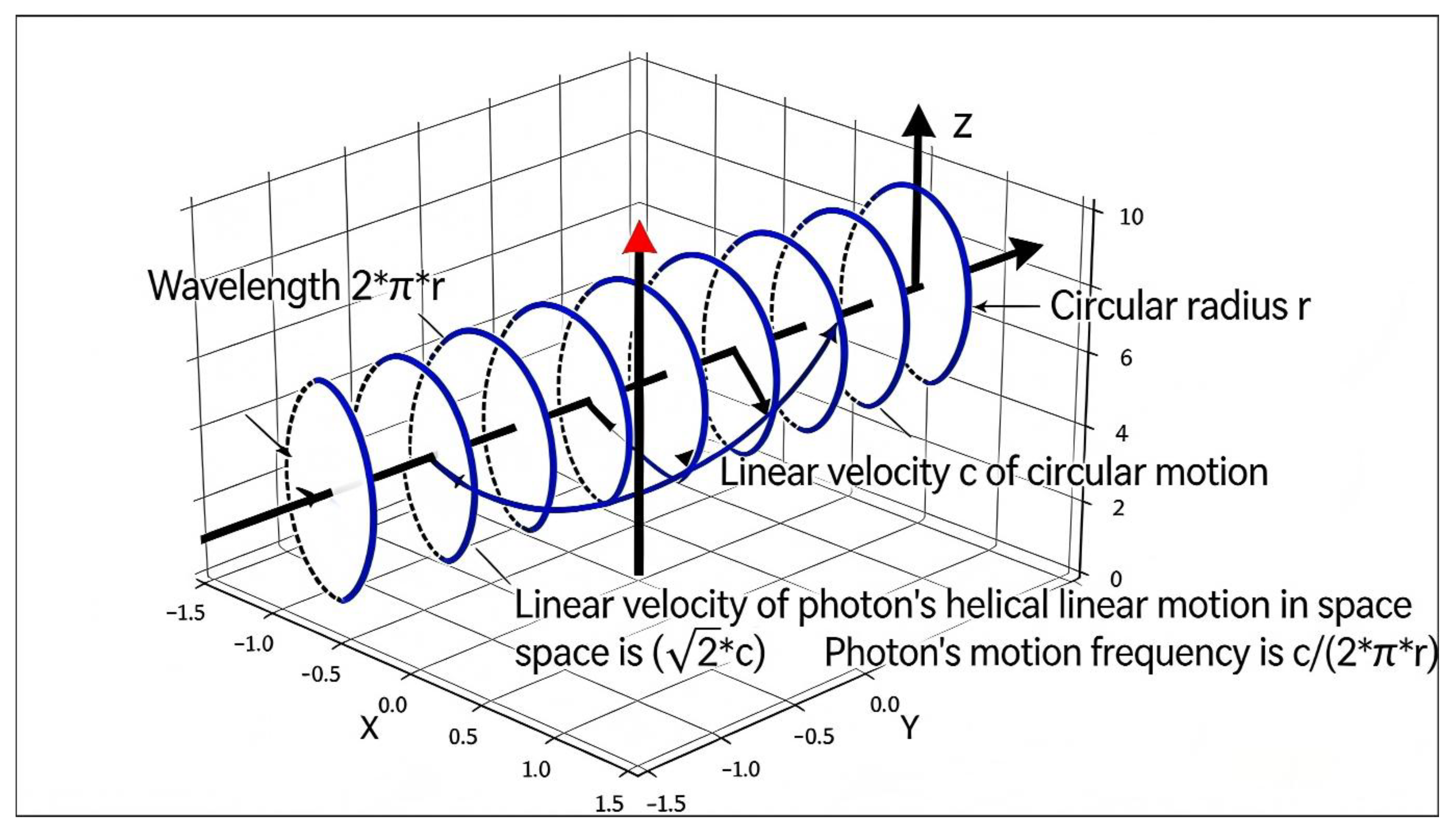 The Natural Philosophical Nature of Light: A Hypothesis of Energetic ...