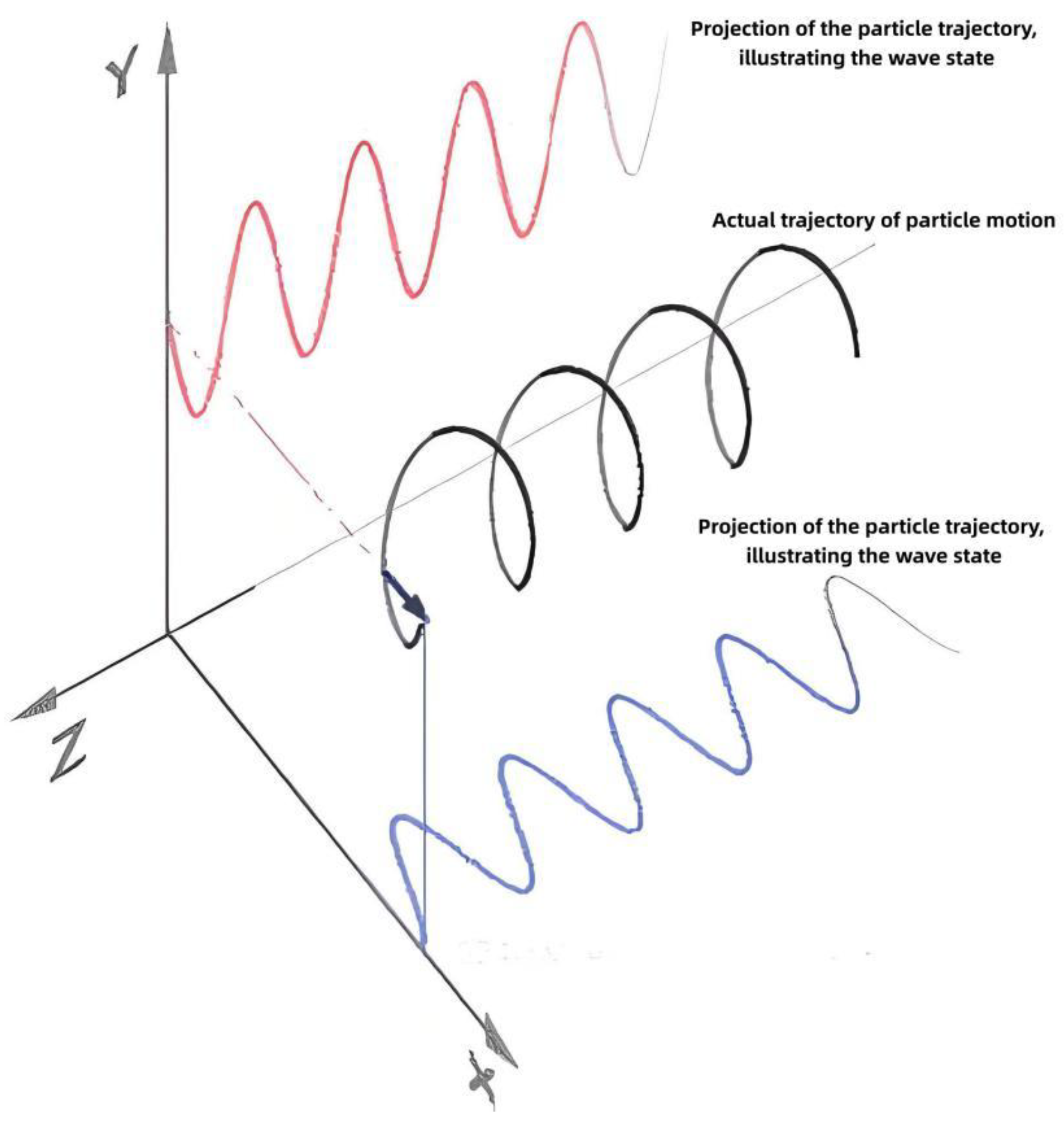 Light Pattern Motion System The Natural Philosophical Nature of Light: A Hypothesis of Energetic ...