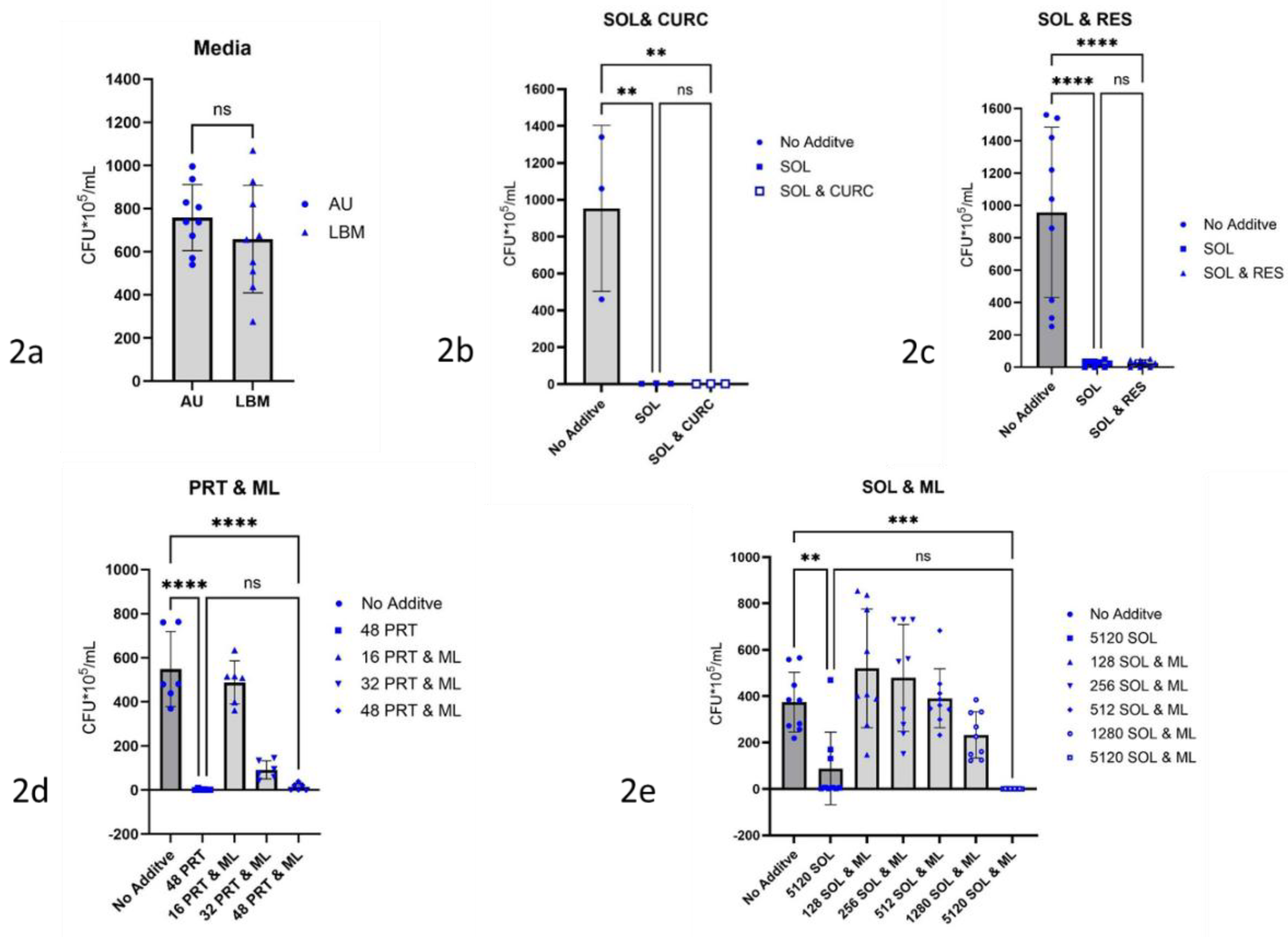 Preprints 167524 g002
