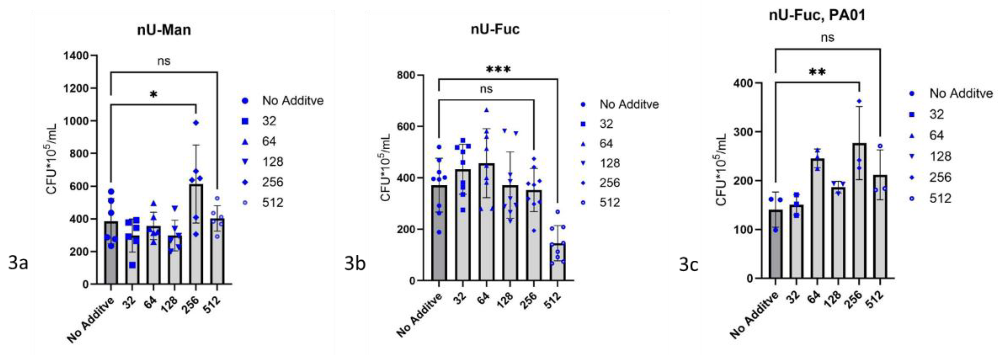 Preprints 167524 g003