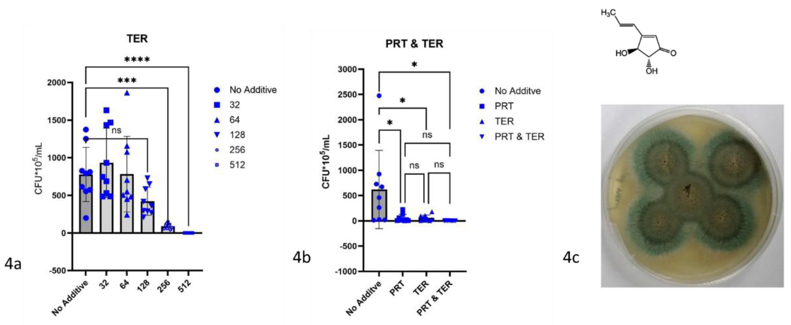 Preprints 167524 g004