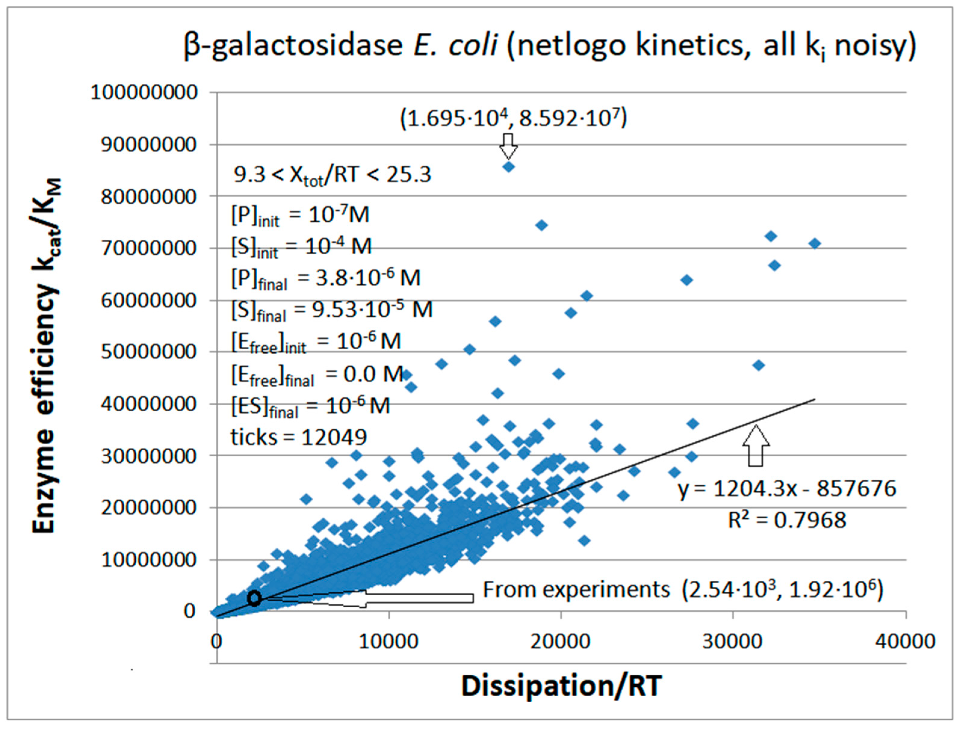 Preprints 92056 g035