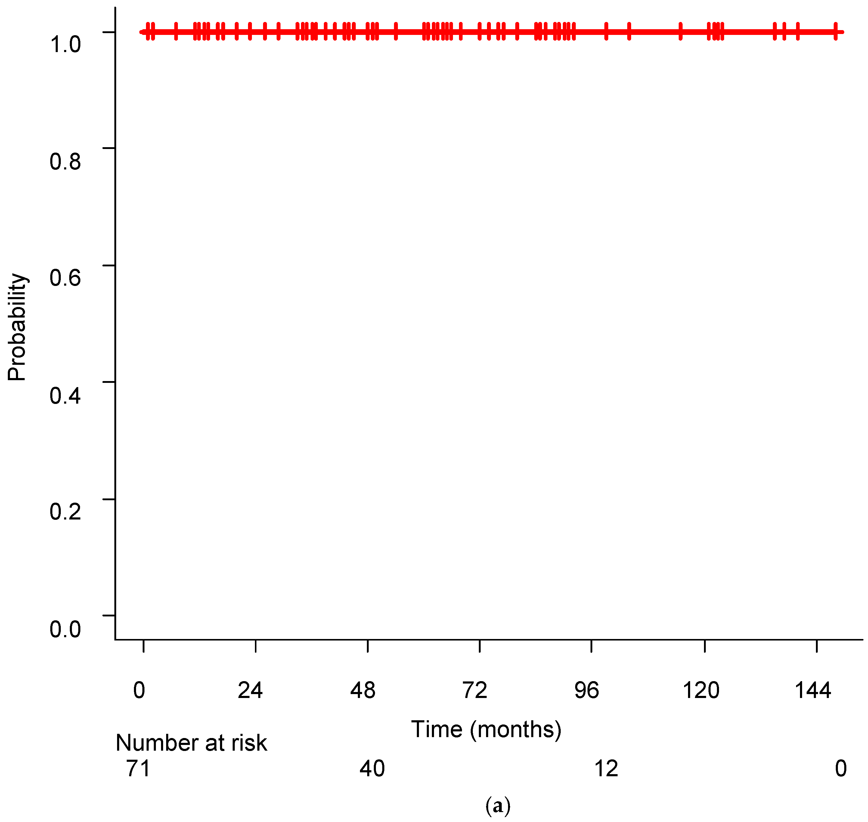 Preprints 144510 g001a