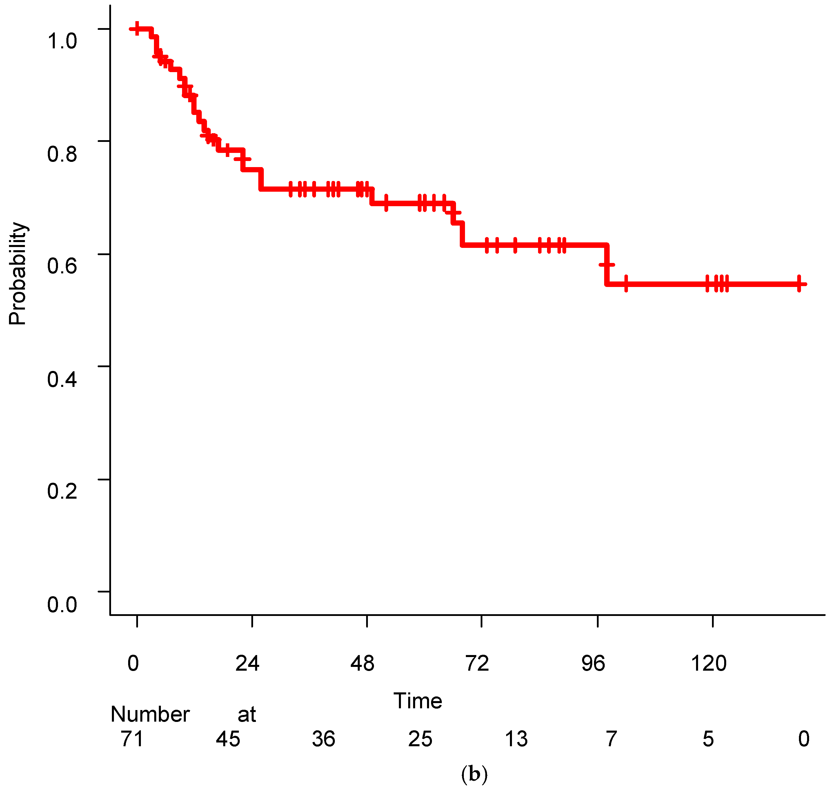 Preprints 144510 g001b